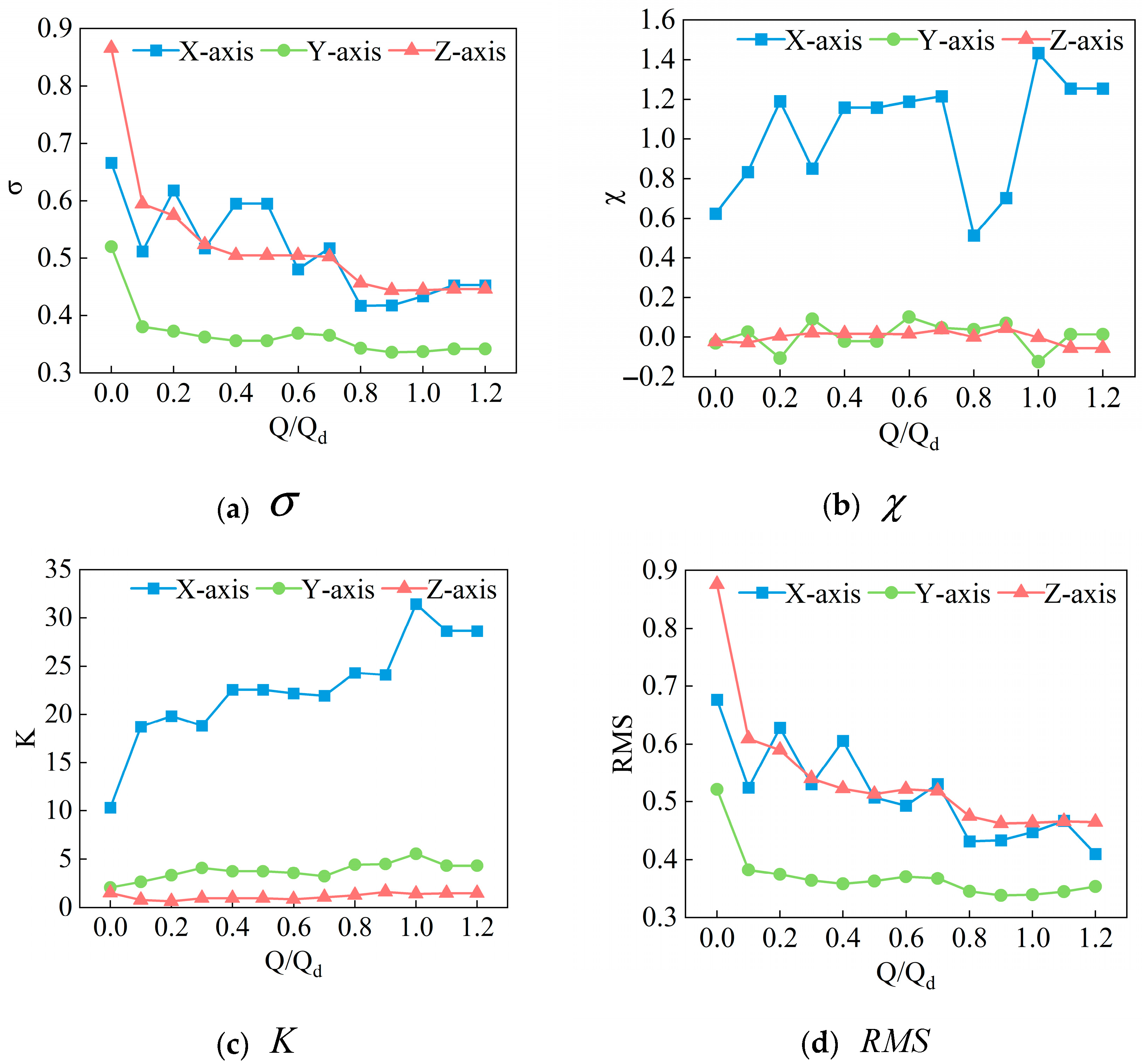 Processes 13 02541 g008