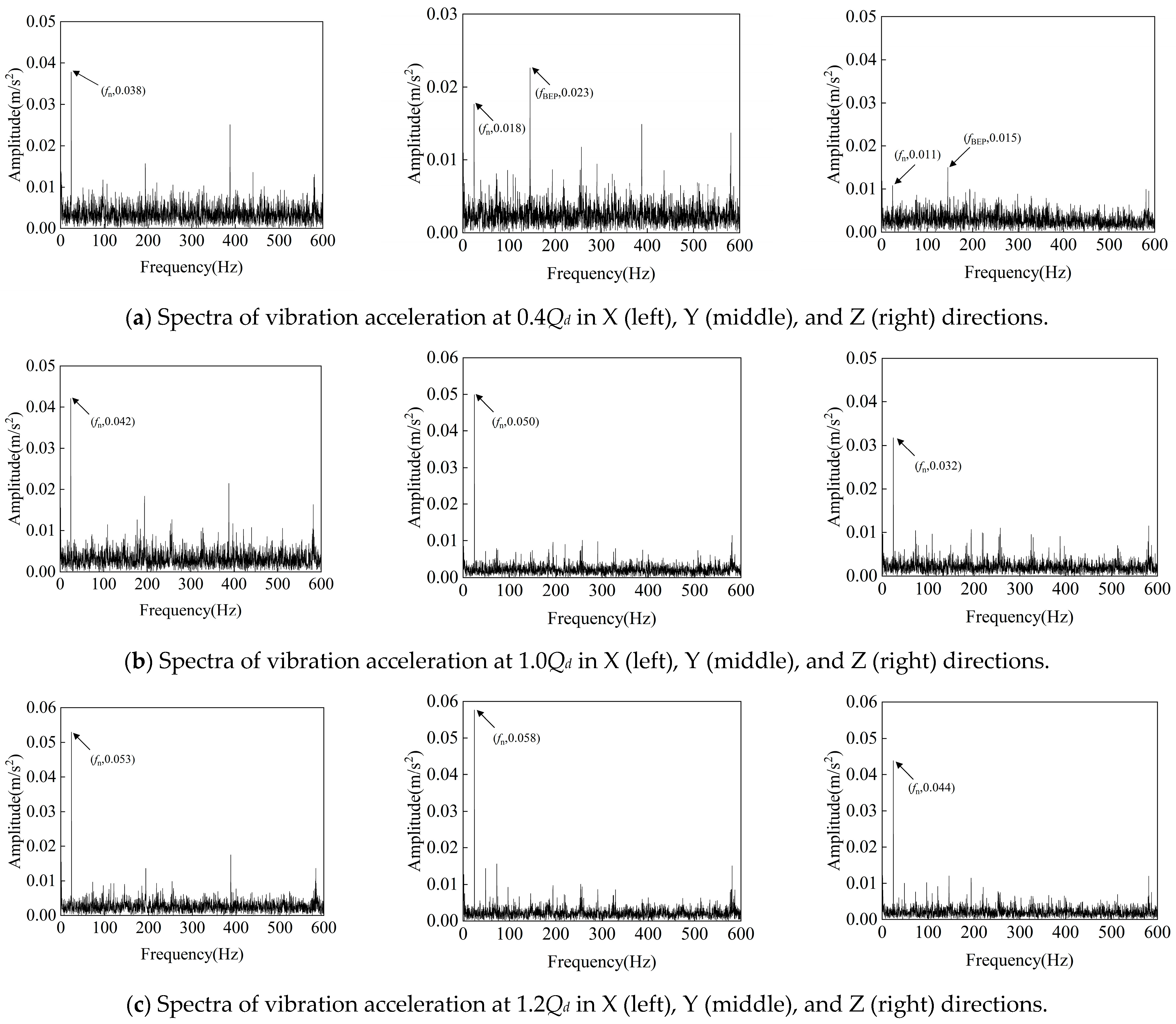 Processes 13 02541 g009