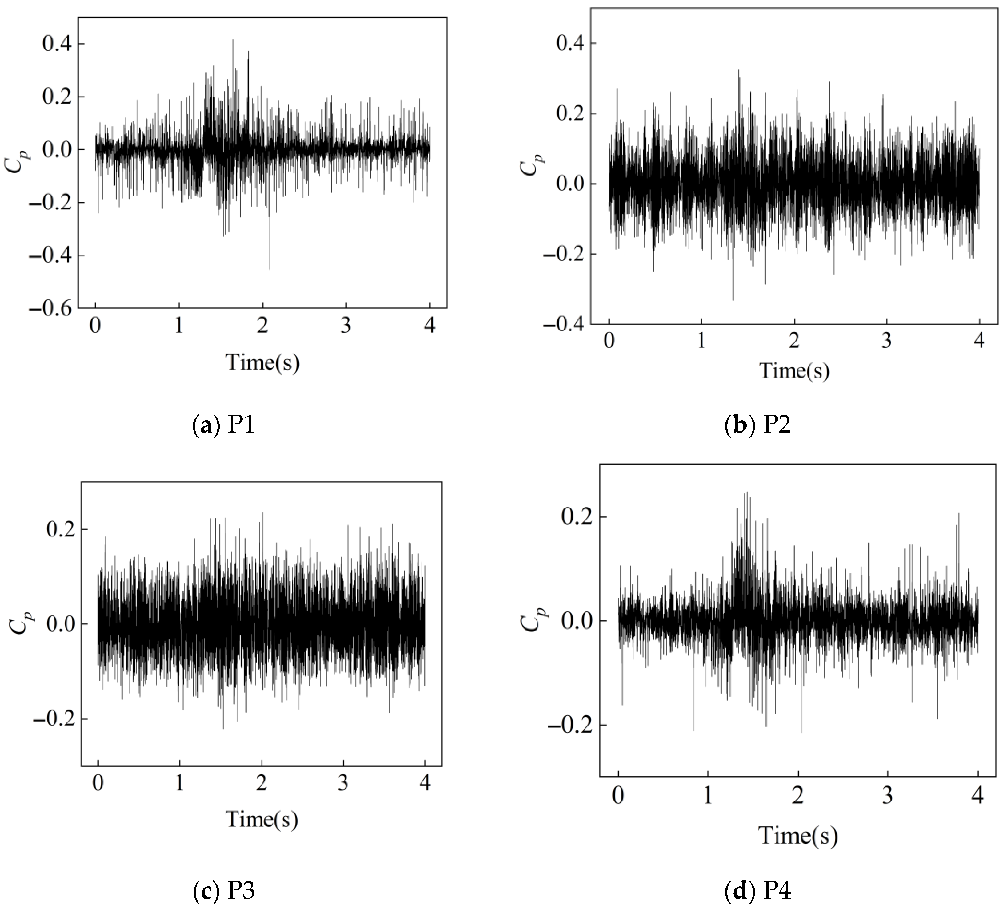 Processes 13 02541 g010