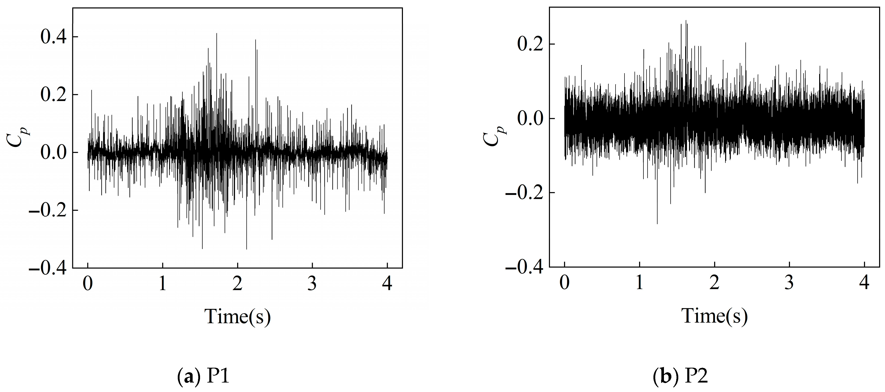 Processes 13 02541 g011a