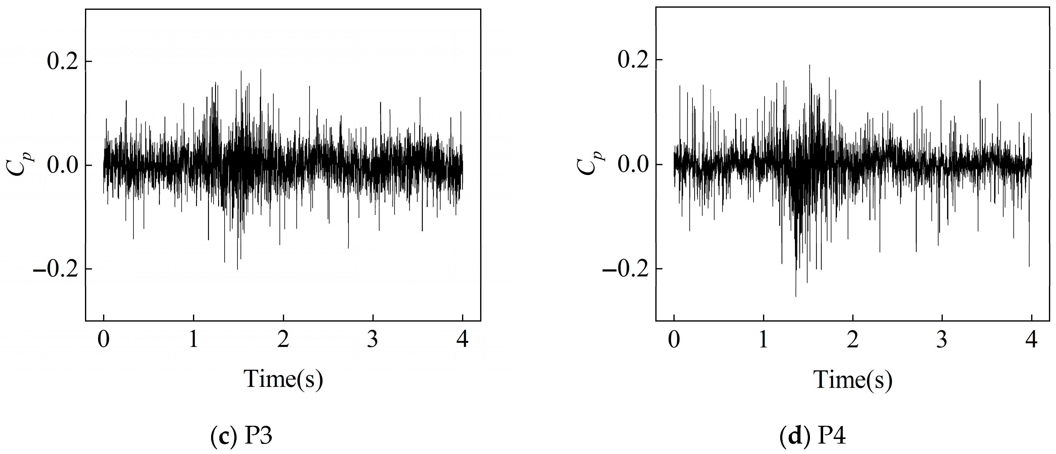 Processes 13 02541 g011b