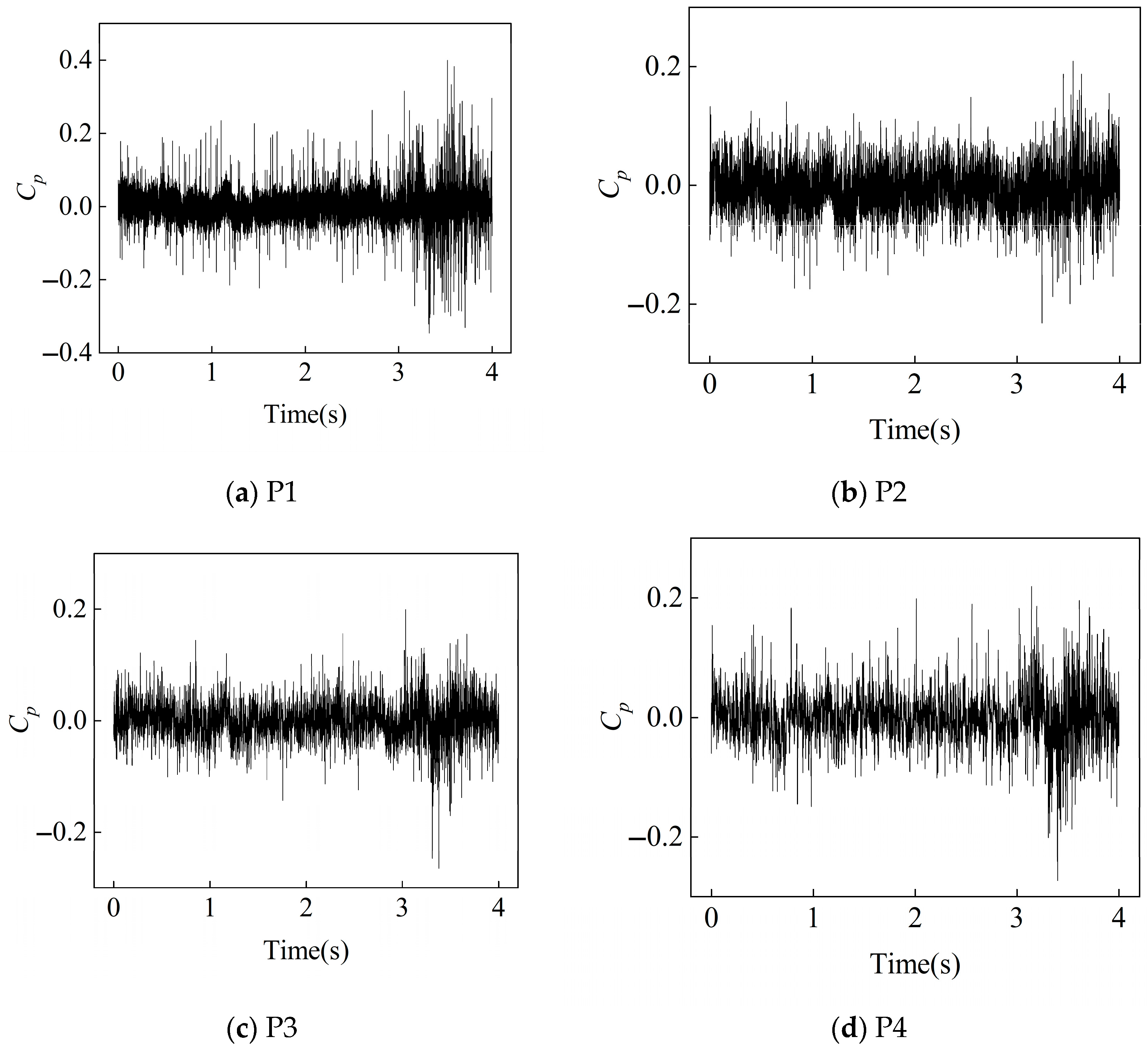 Processes 13 02541 g012