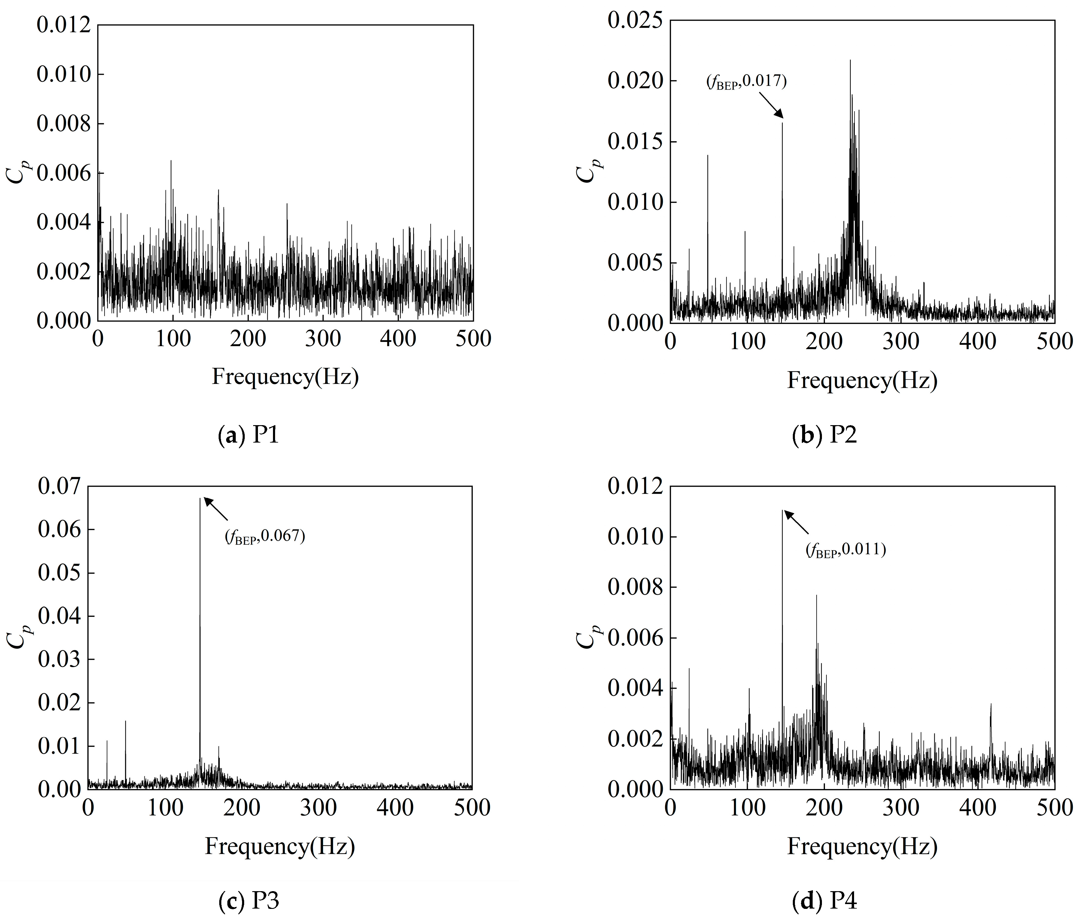 Processes 13 02541 g013