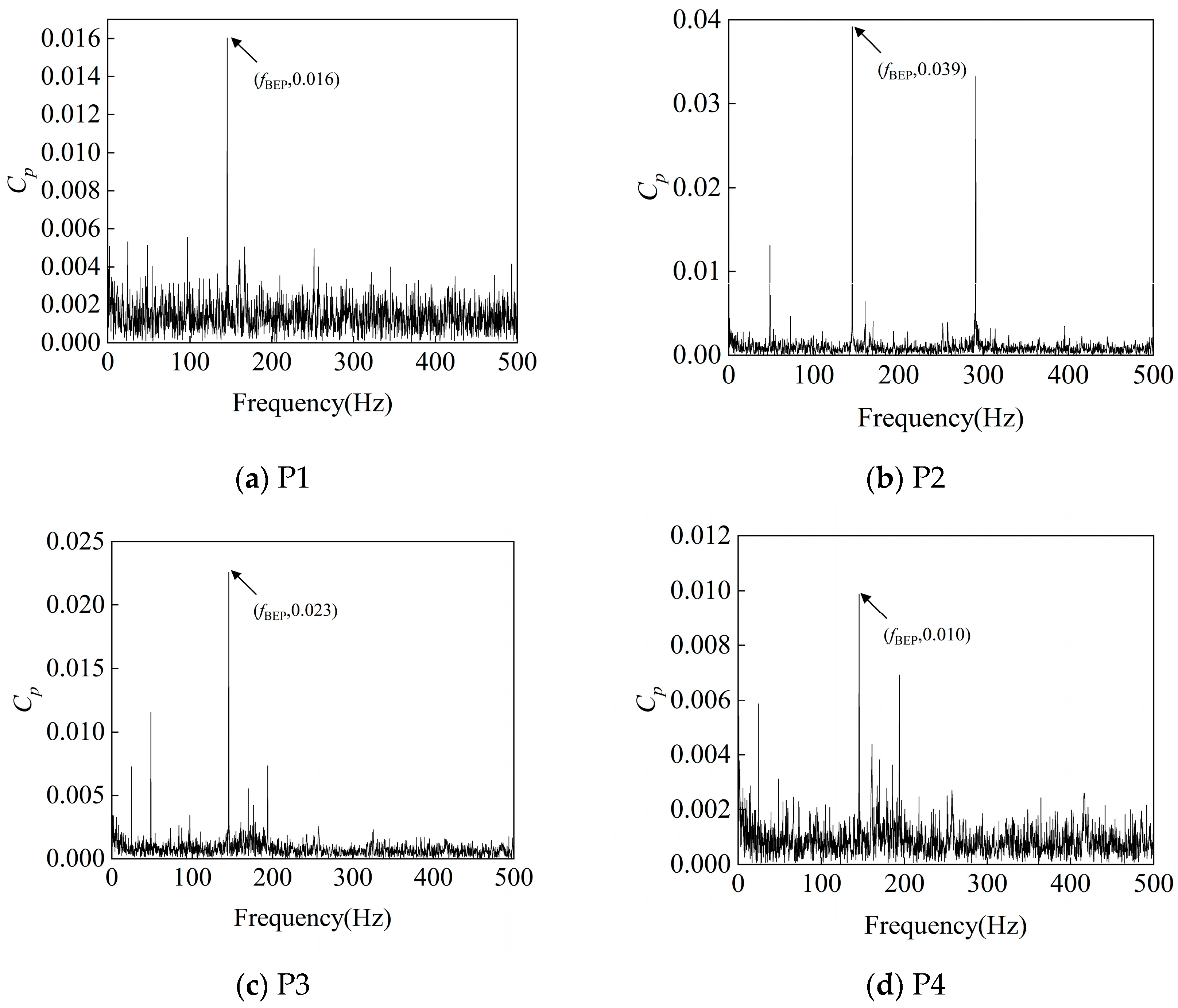 Processes 13 02541 g014
