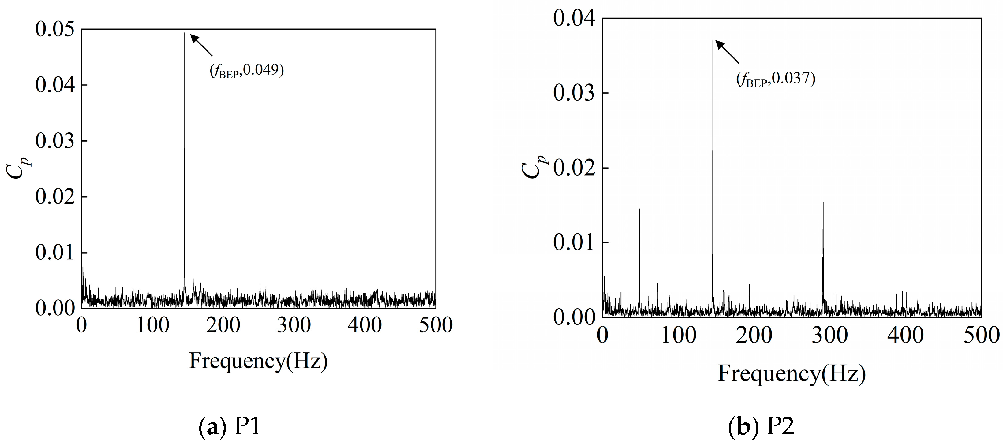 Processes 13 02541 g015a
