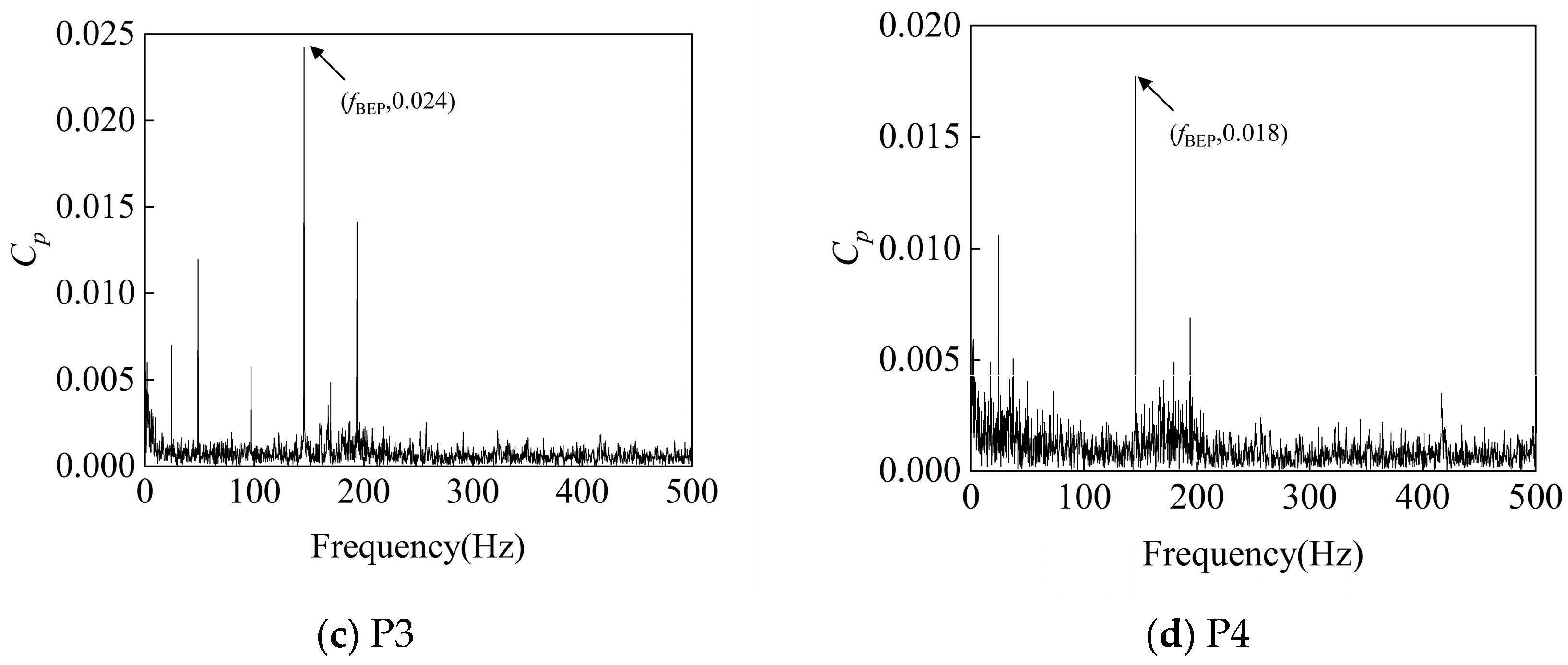 Processes 13 02541 g015b