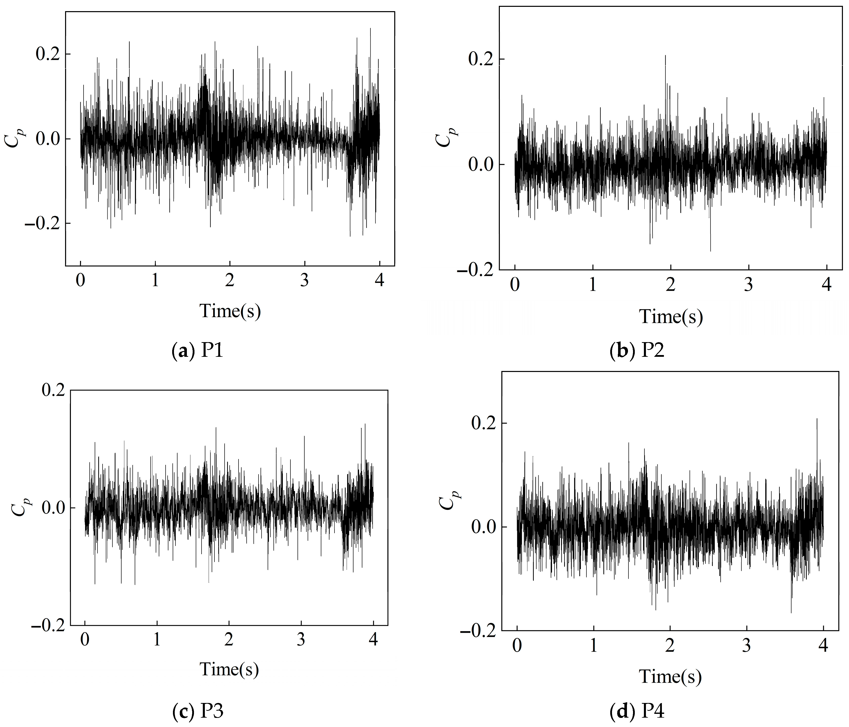 Processes 13 02541 g019