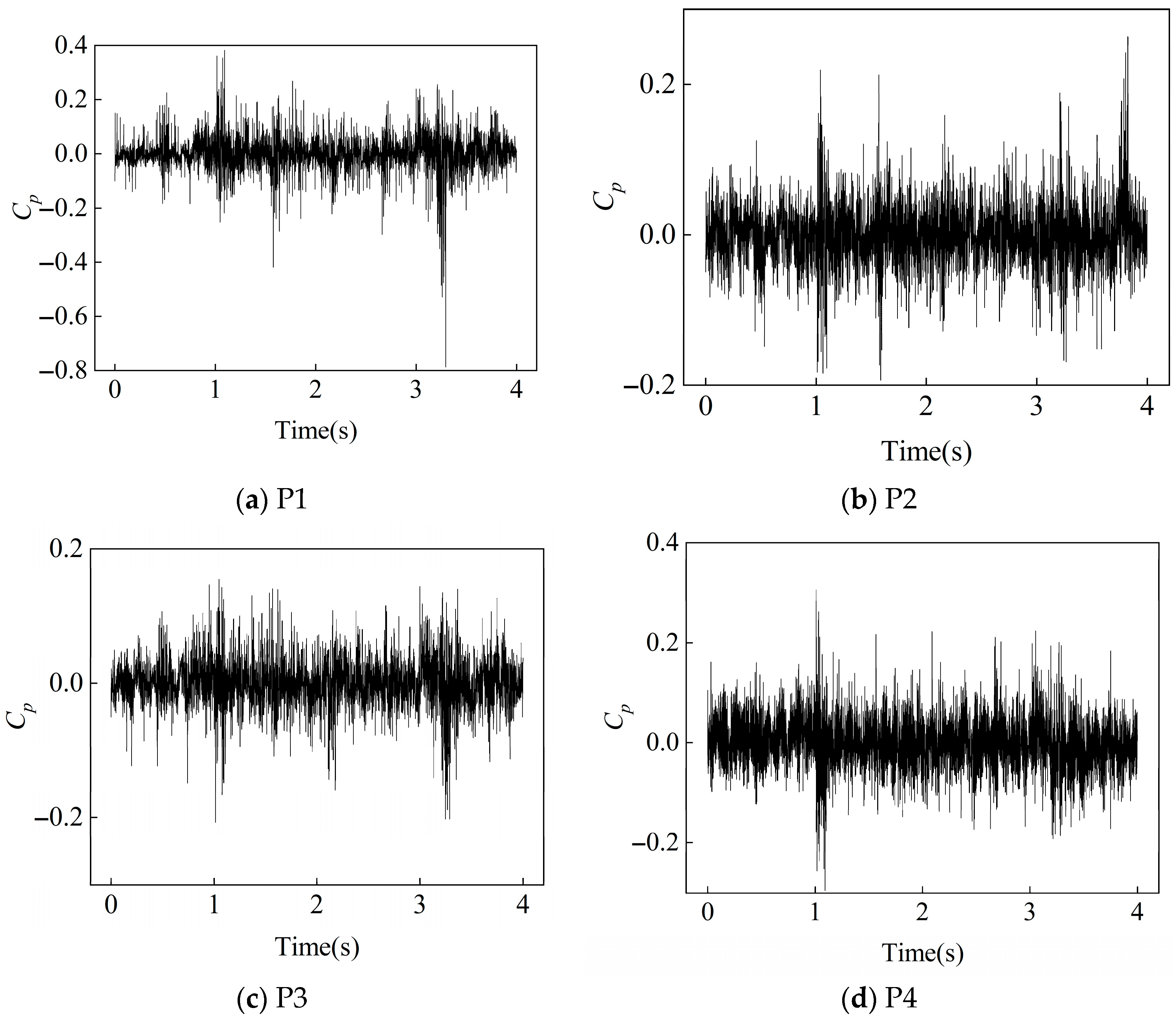 Processes 13 02541 g020