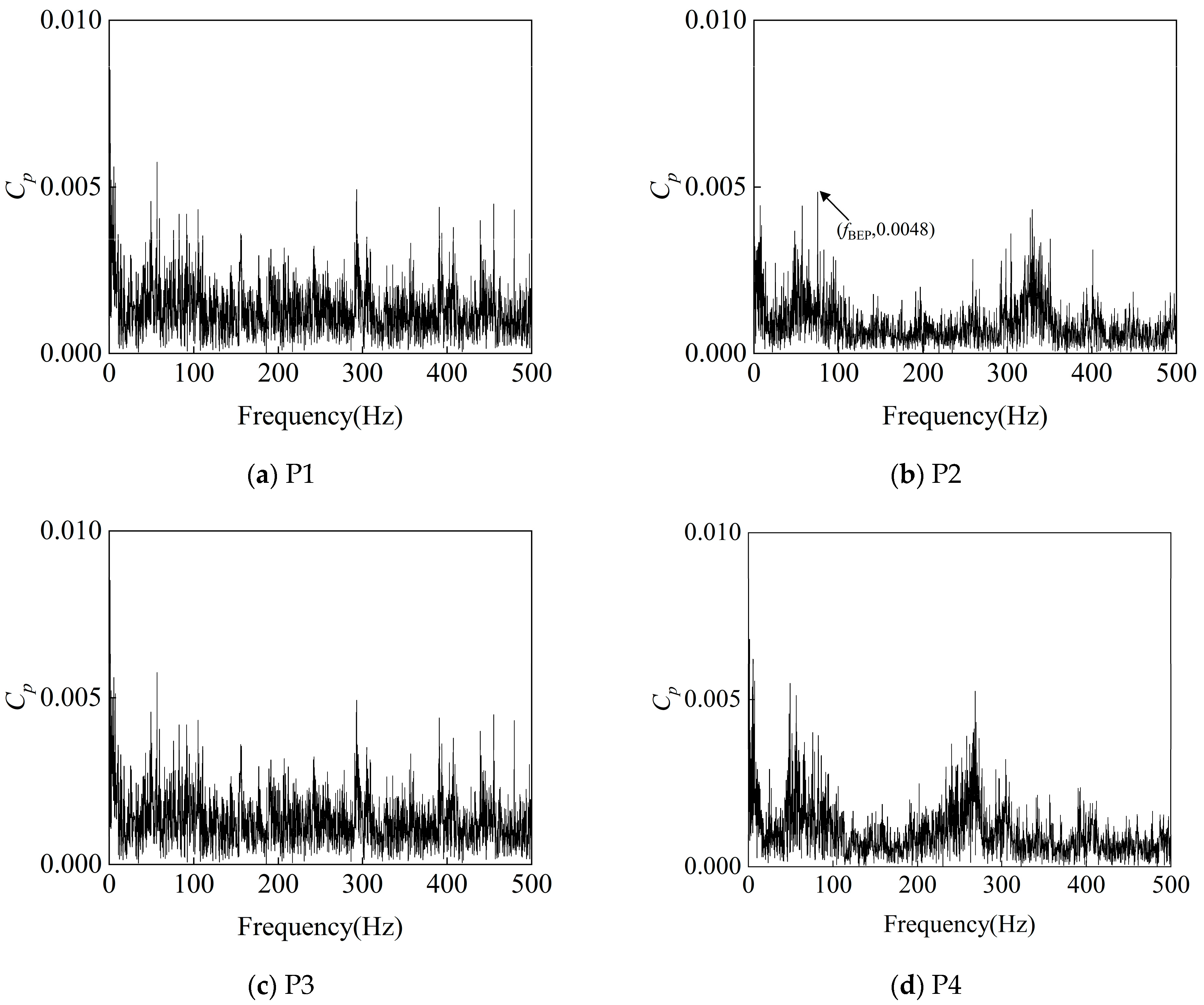 Processes 13 02541 g022