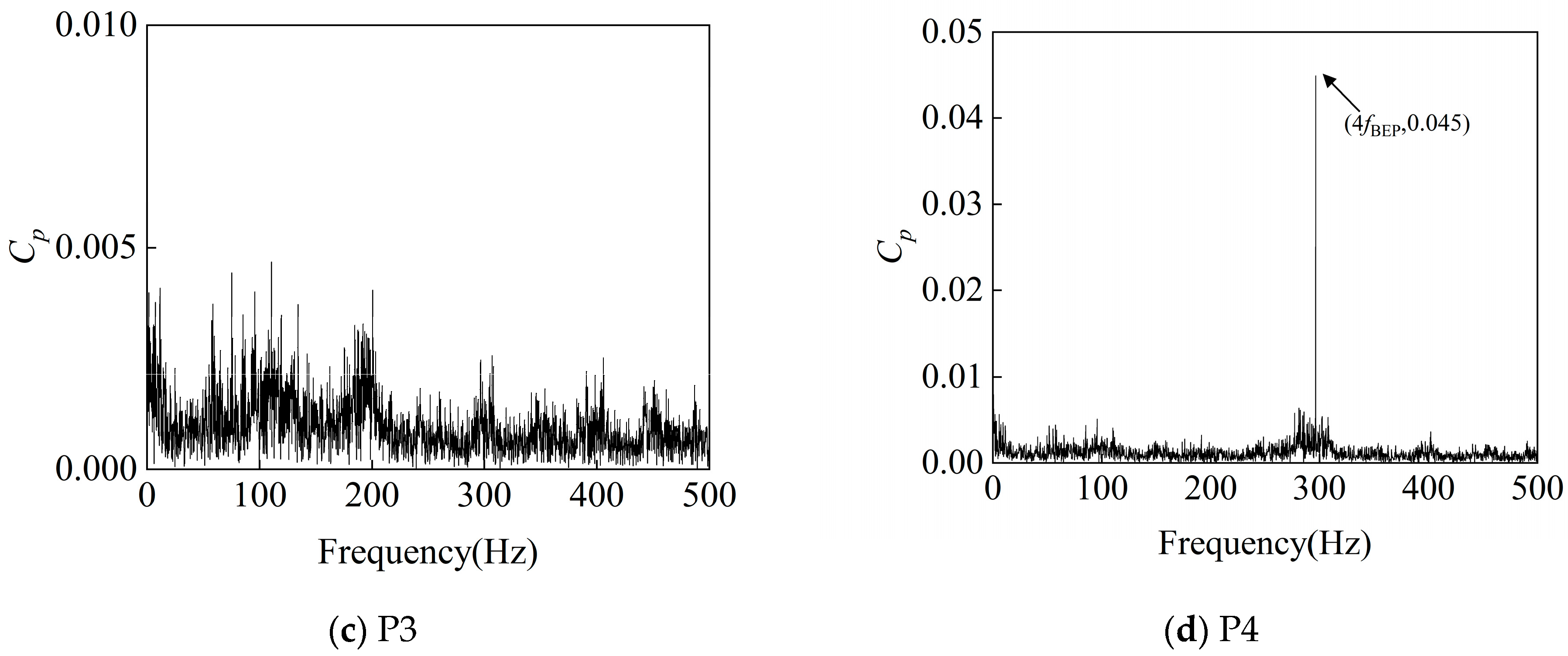 Processes 13 02541 g023b