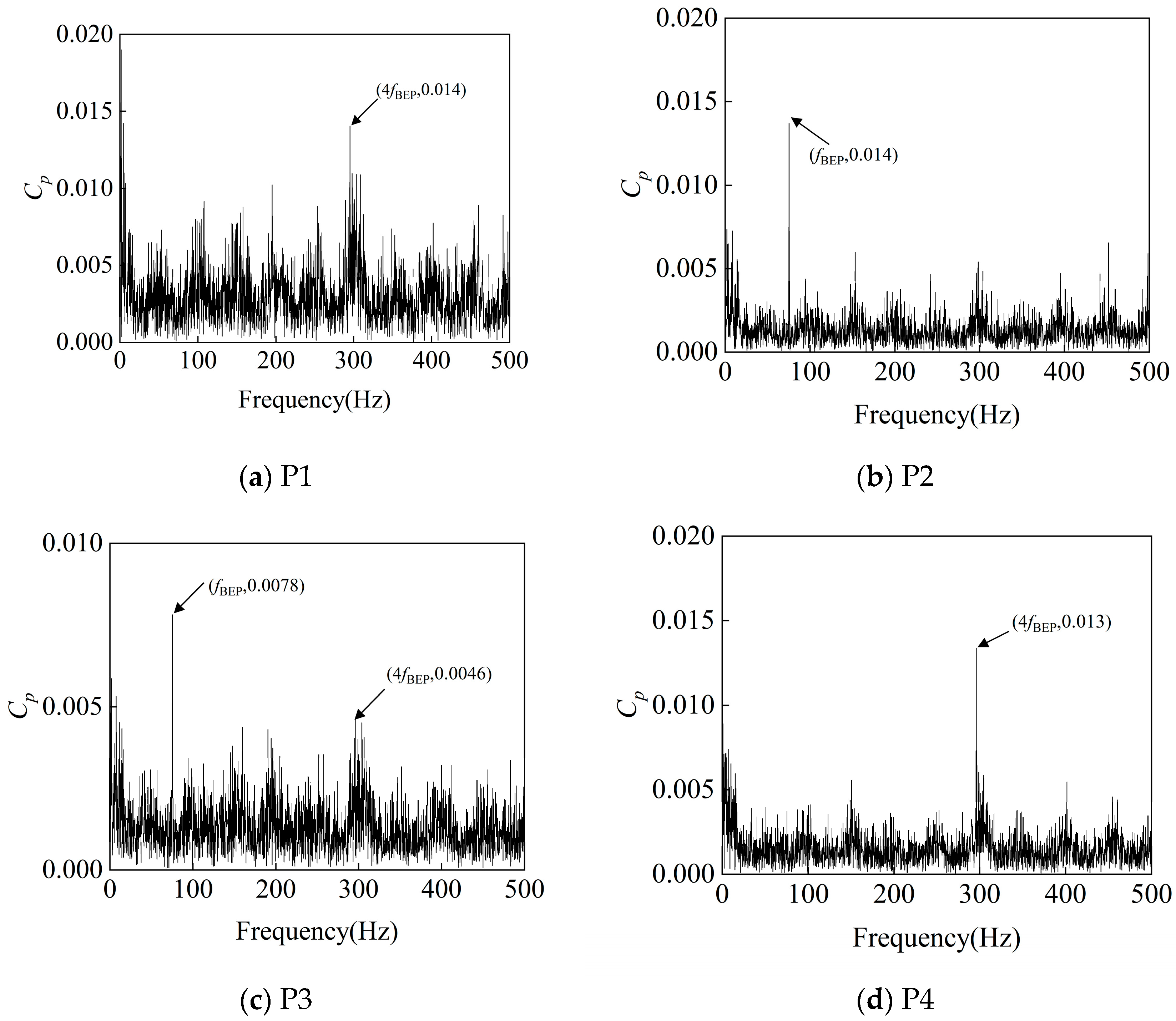 Processes 13 02541 g024