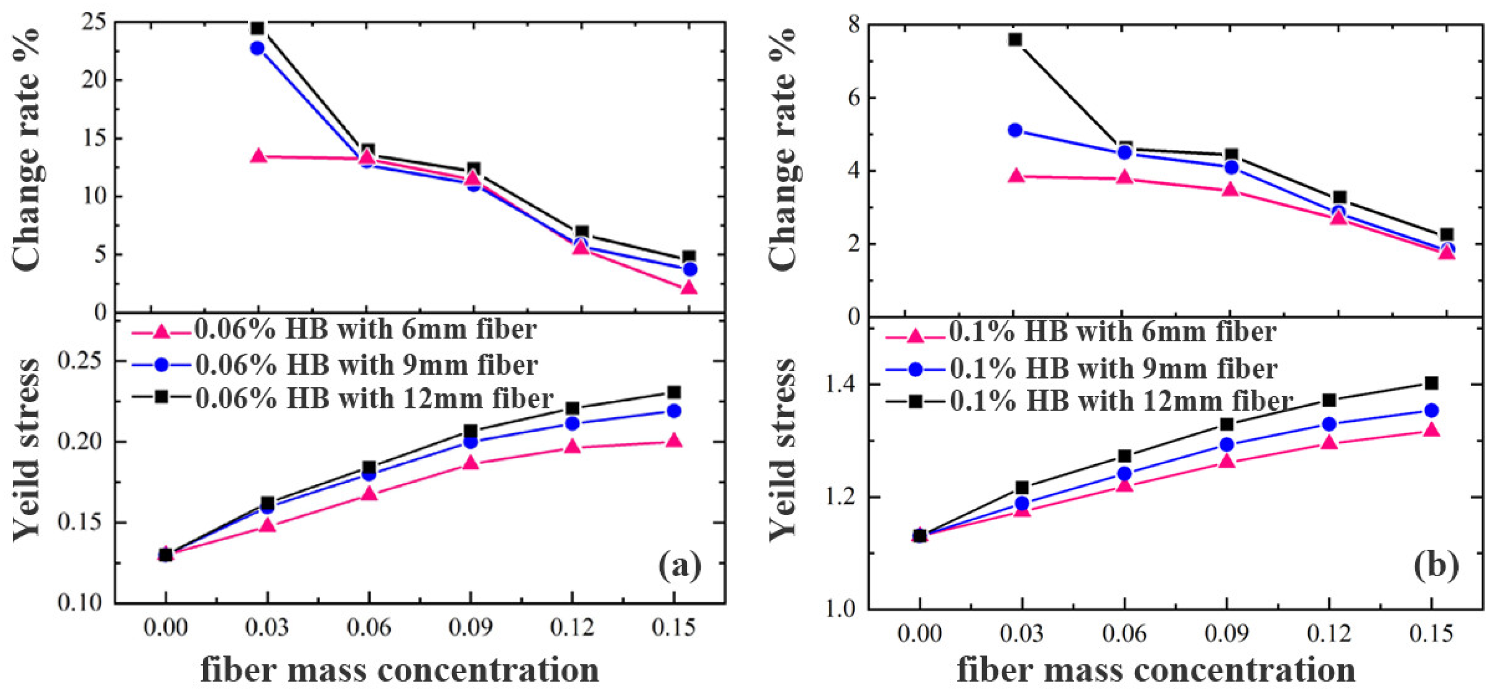 Processes 13 02542 g005 Processes 13 02542 g005