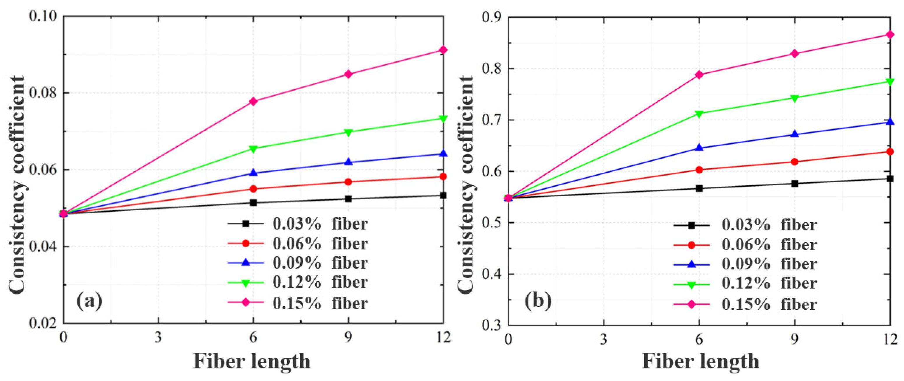 Processes 13 02542 g006 Processes 13 02542 g006