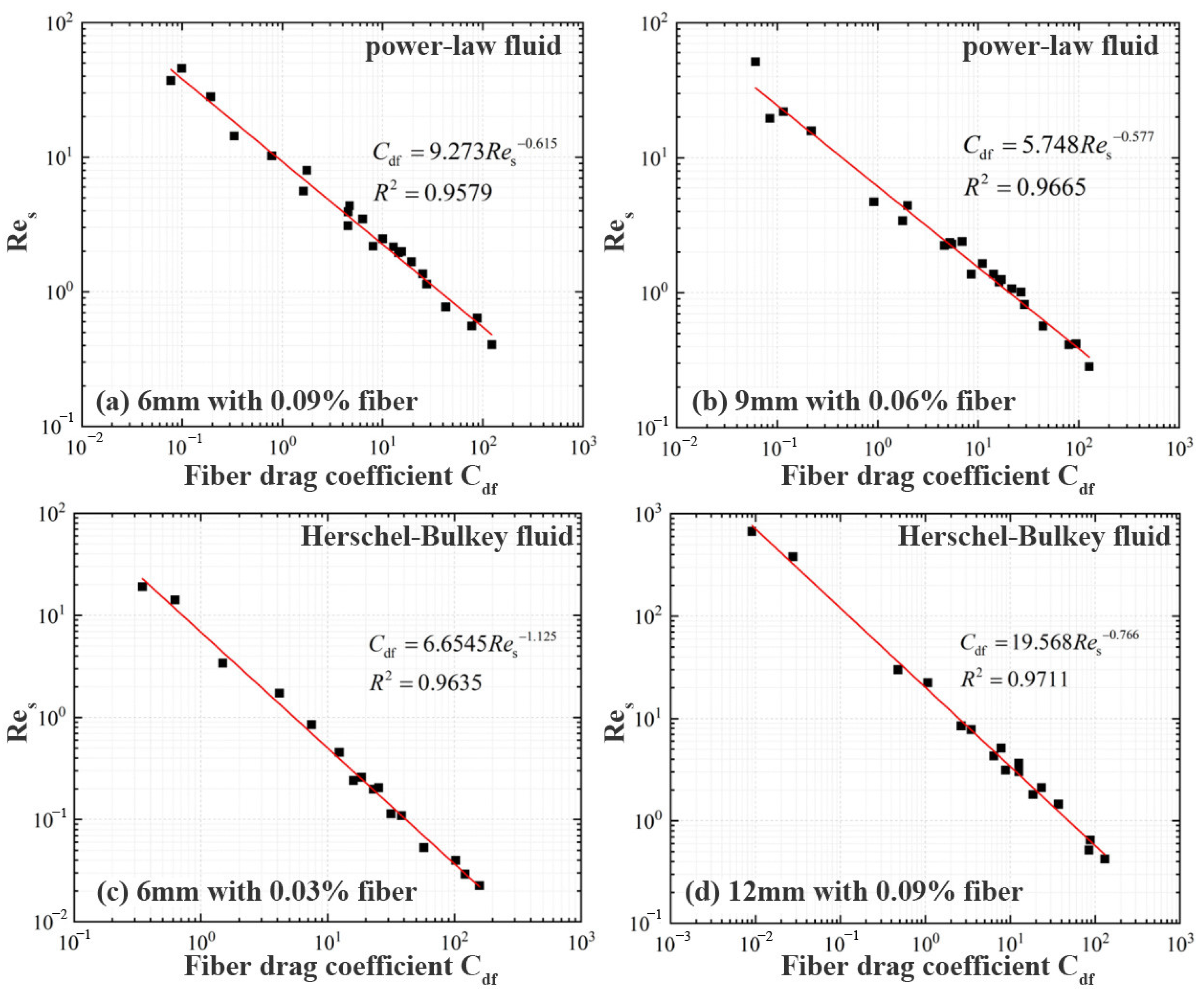 Processes 13 02542 g010 Processes 13 02542 g010