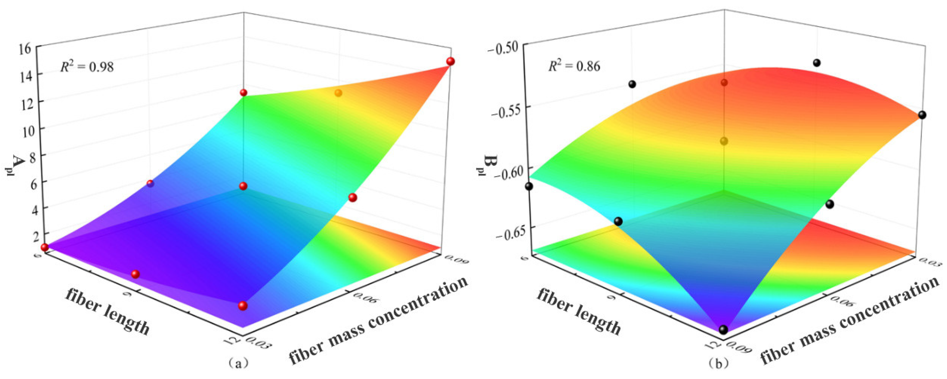 Processes 13 02542 g011 Processes 13 02542 g011