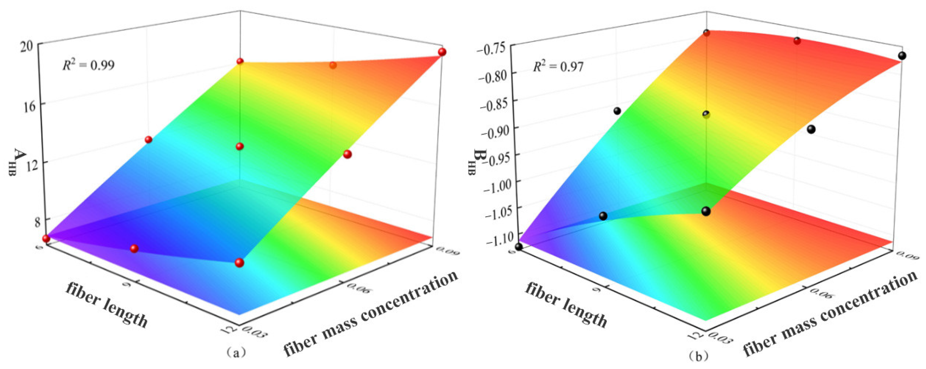 Processes 13 02542 g012 Processes 13 02542 g012