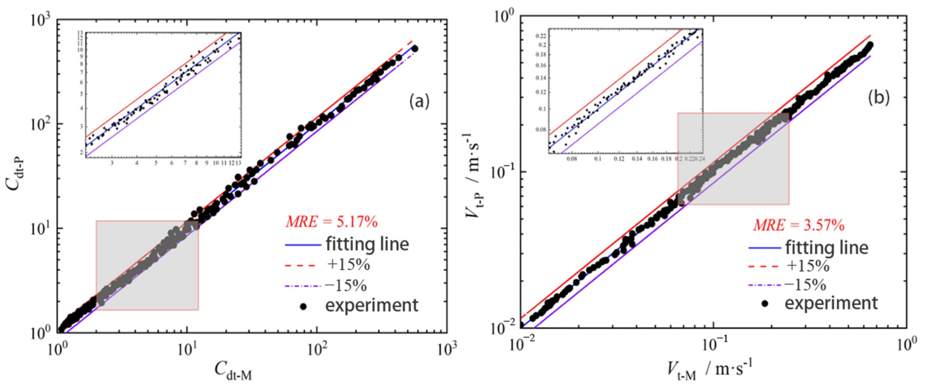 Processes 13 02542 g013 Processes 13 02542 g013