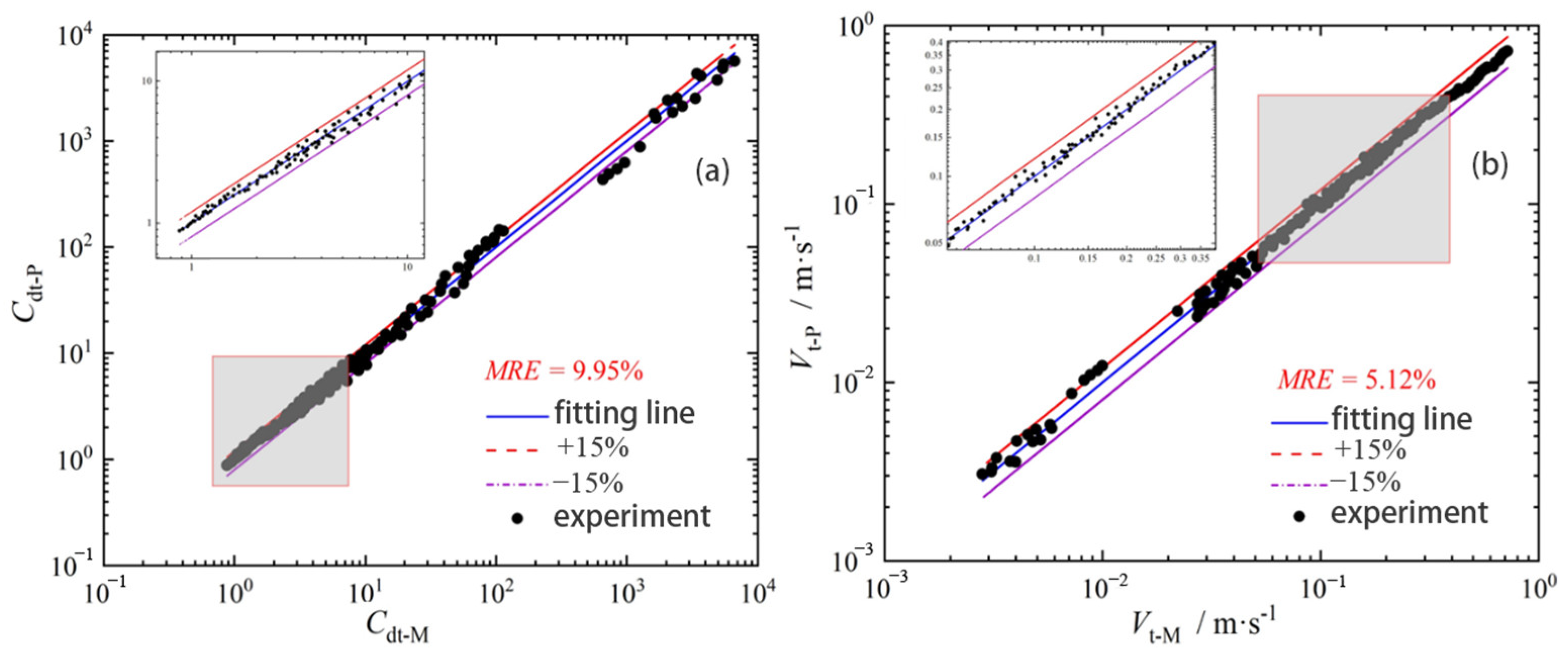 Processes 13 02542 g014 Processes 13 02542 g014