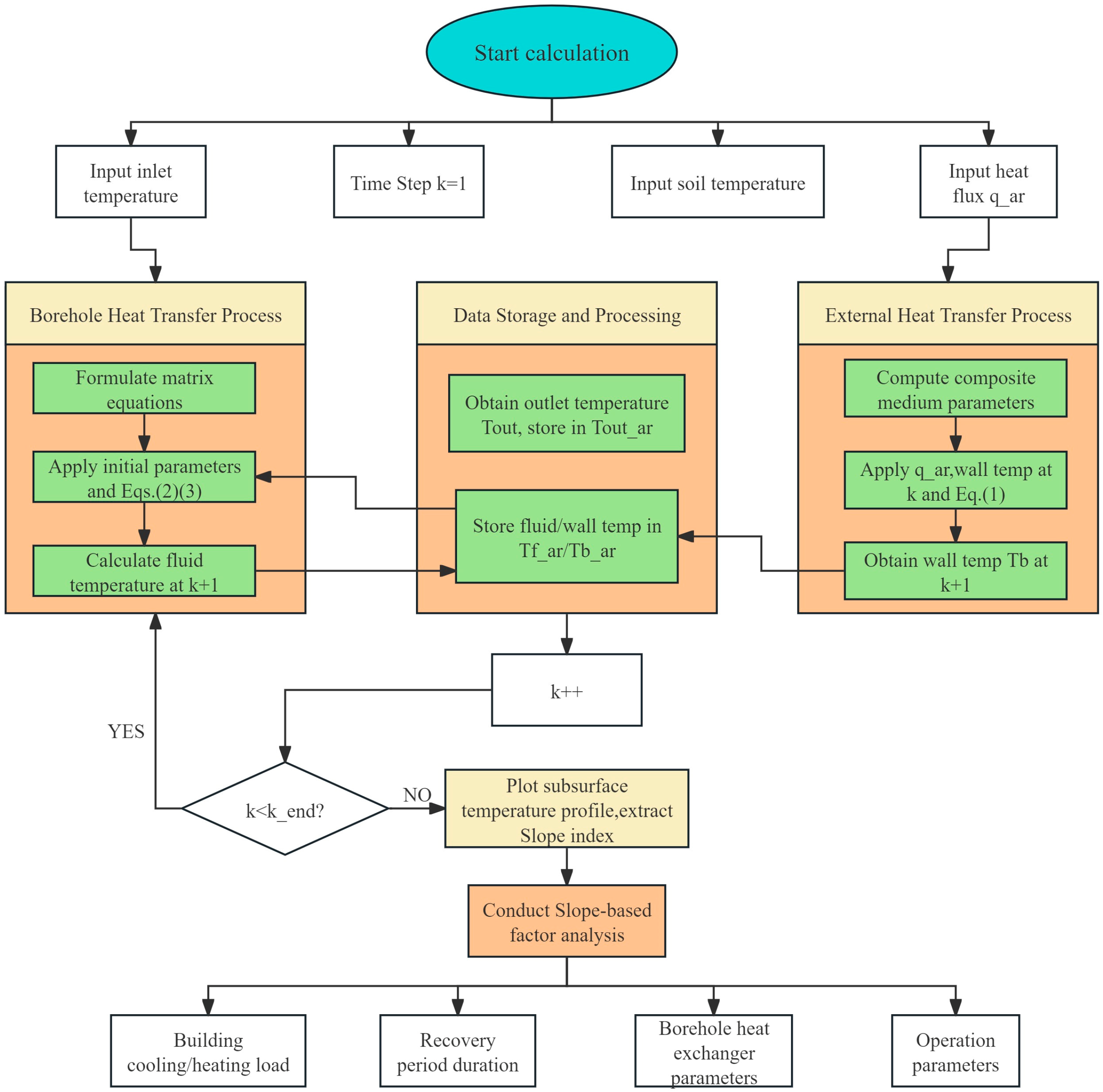 Processes 13 02543 g002 Processes 13 02543 g002