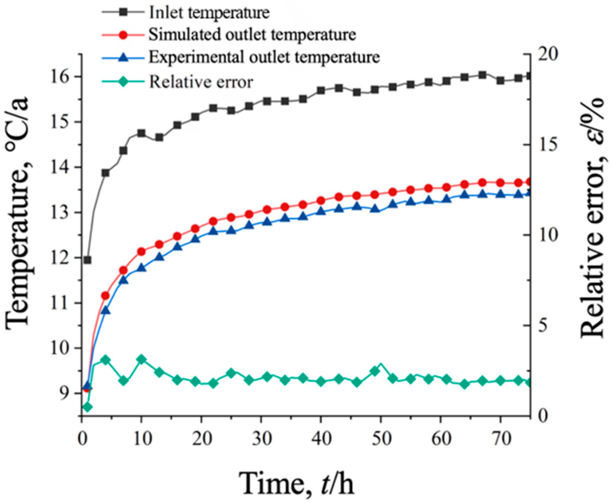 Processes 13 02543 g003 Processes 13 02543 g003