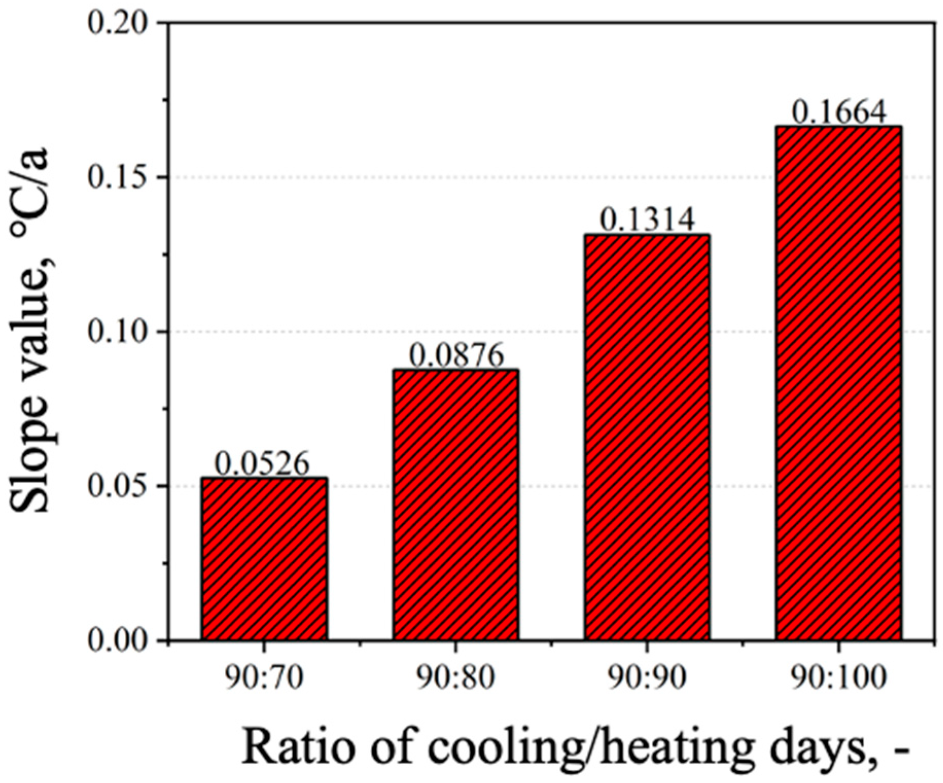Processes 13 02543 g005 Processes 13 02543 g005