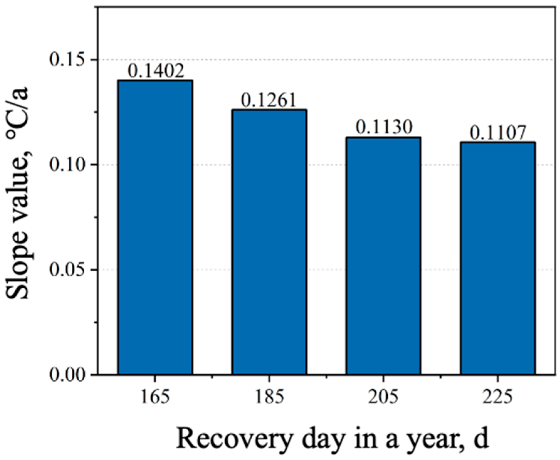 Processes 13 02543 g006 Processes 13 02543 g006