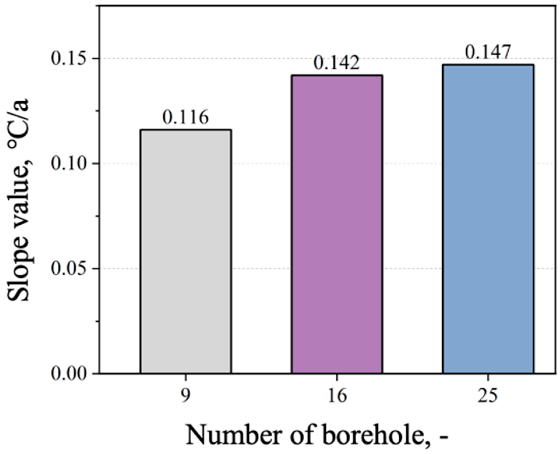 Processes 13 02543 g008 Processes 13 02543 g008