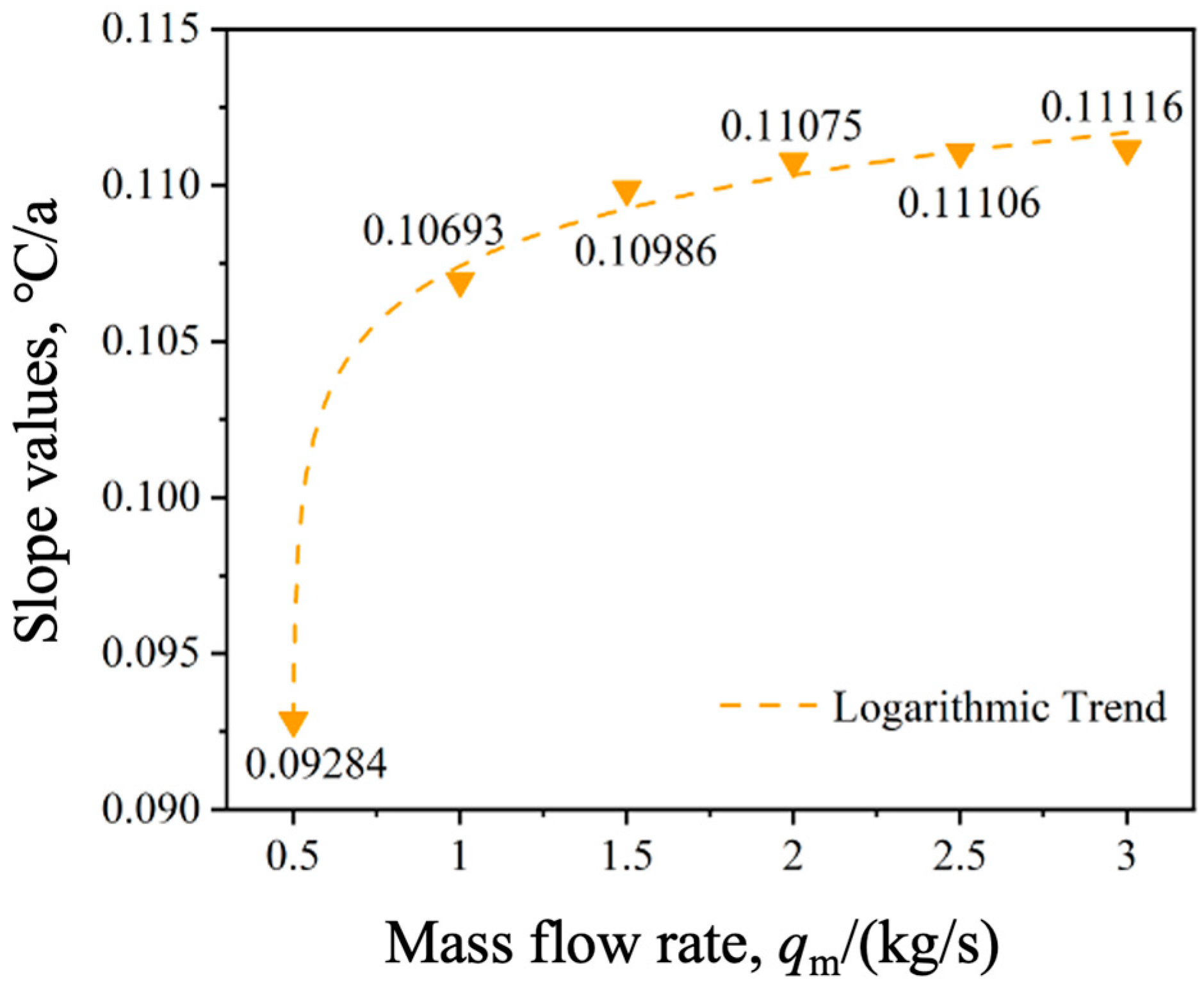 Processes 13 02543 g011 Processes 13 02543 g011