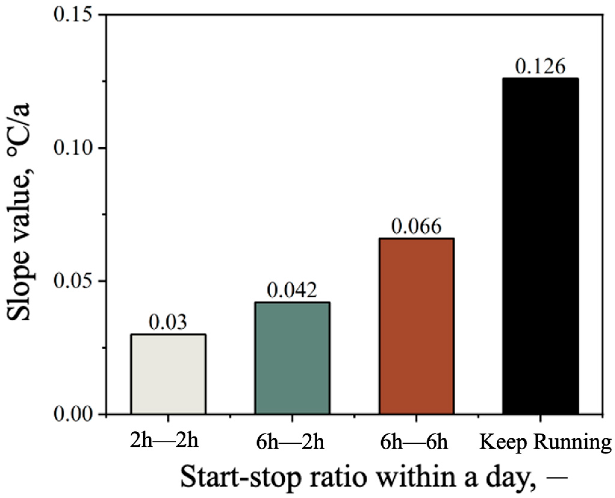 Processes 13 02543 g012 Processes 13 02543 g012