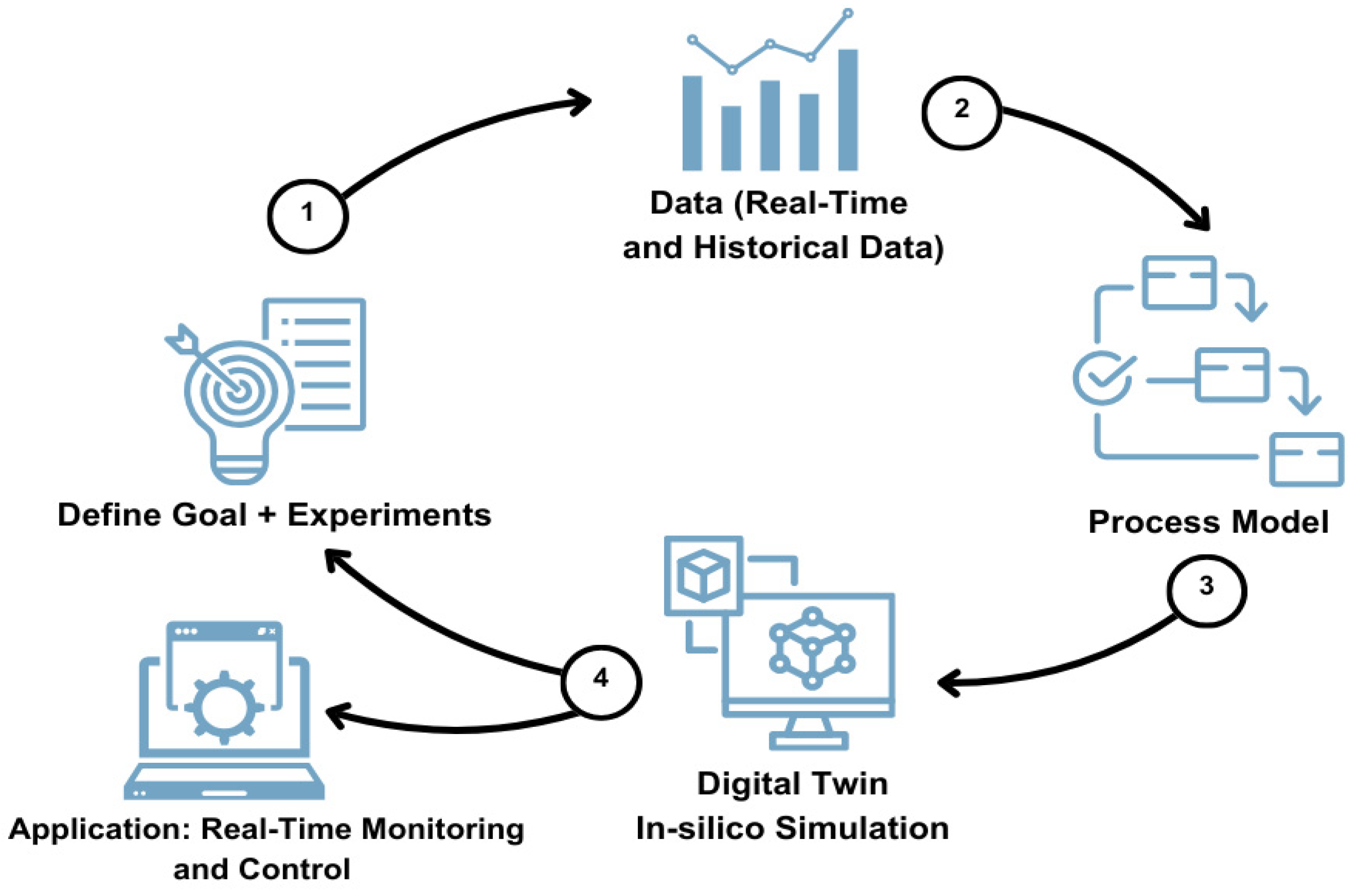 Processes 13 02544 g003