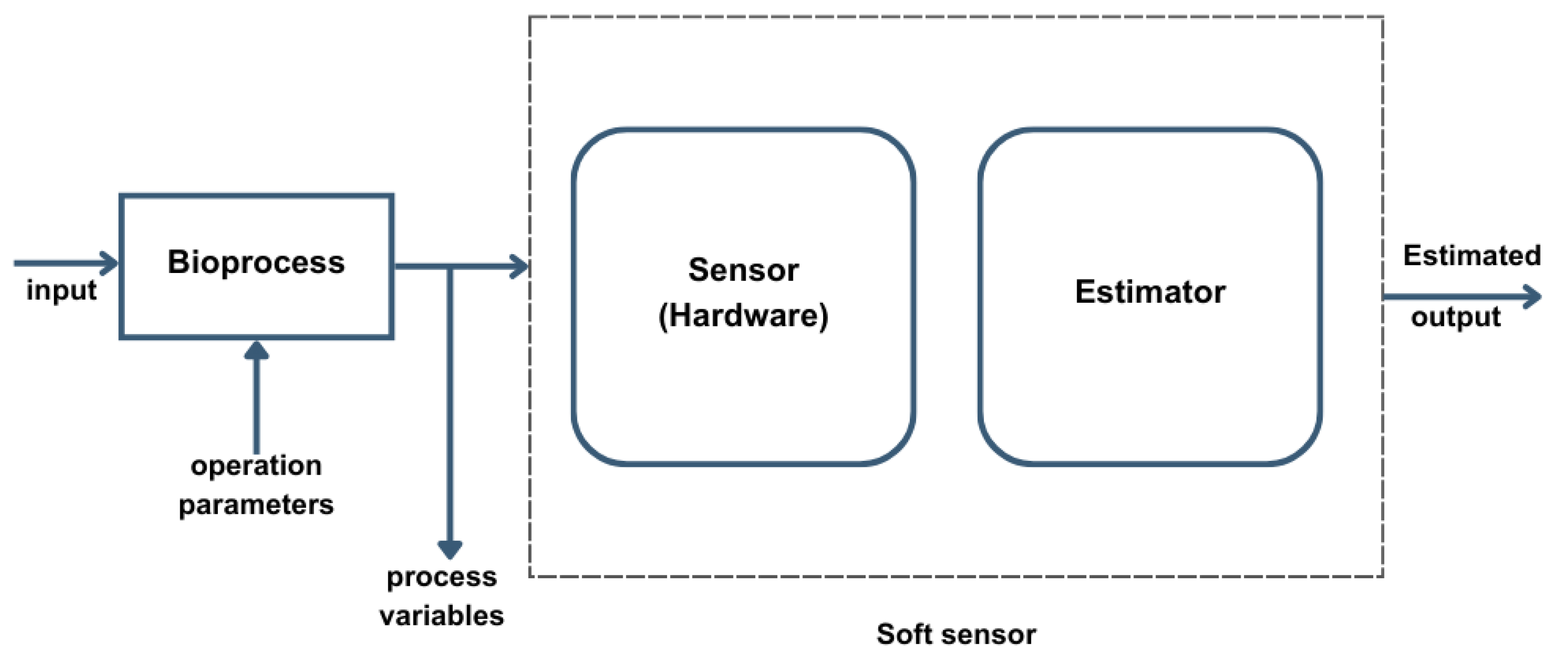 Processes 13 02544 g004