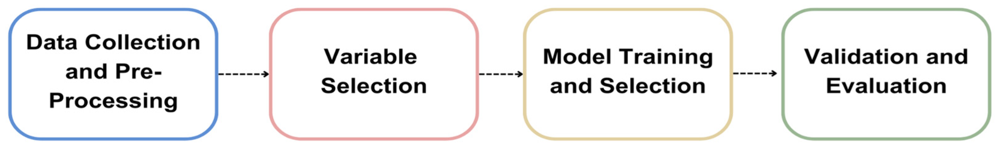 Processes 13 02544 g005