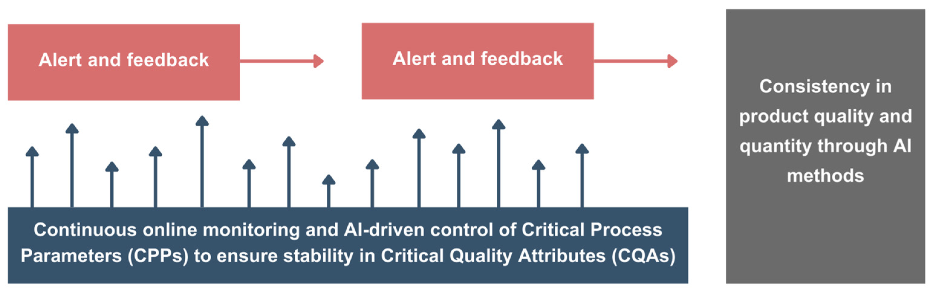 Processes 13 02544 g007