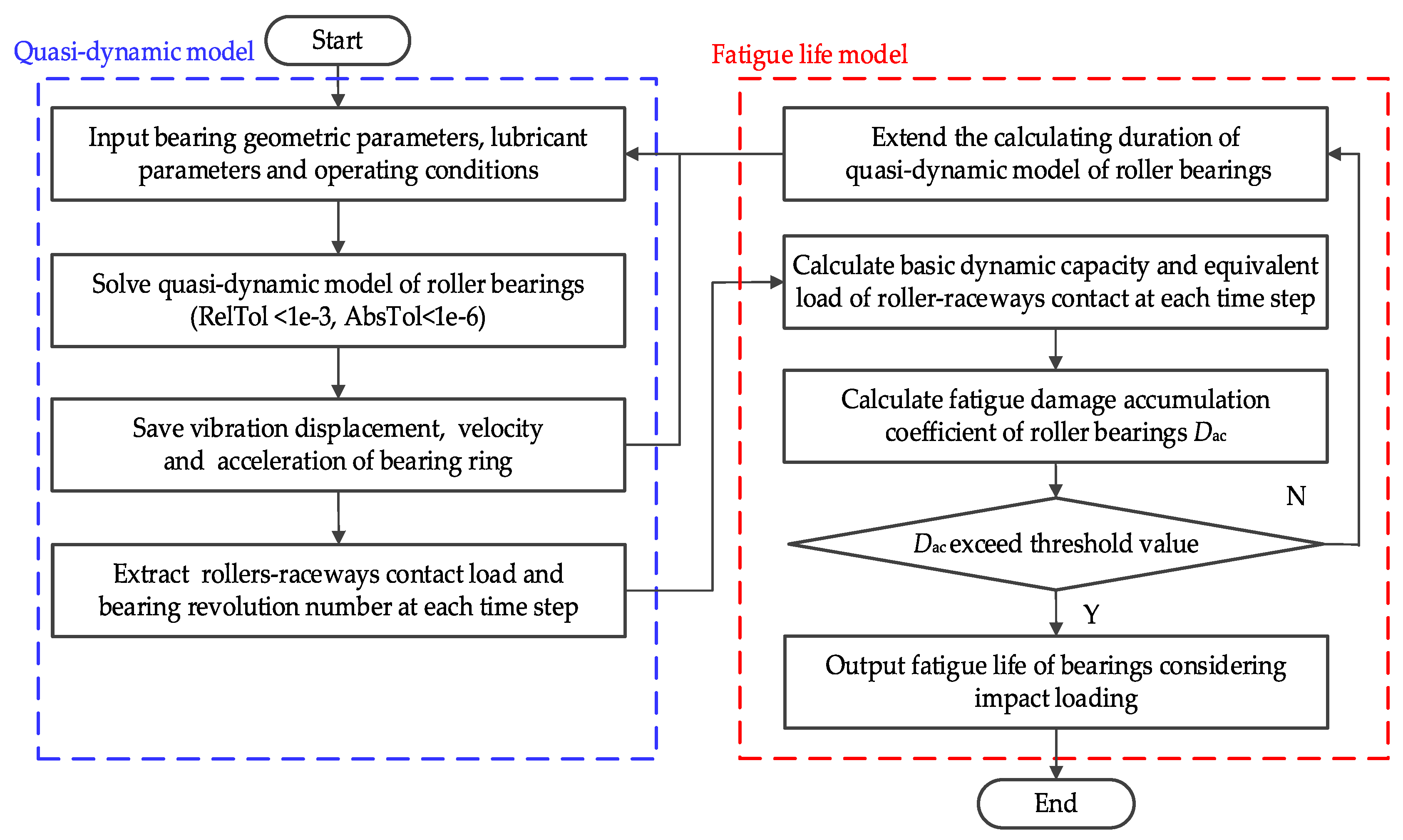 Processes 13 02545 g002