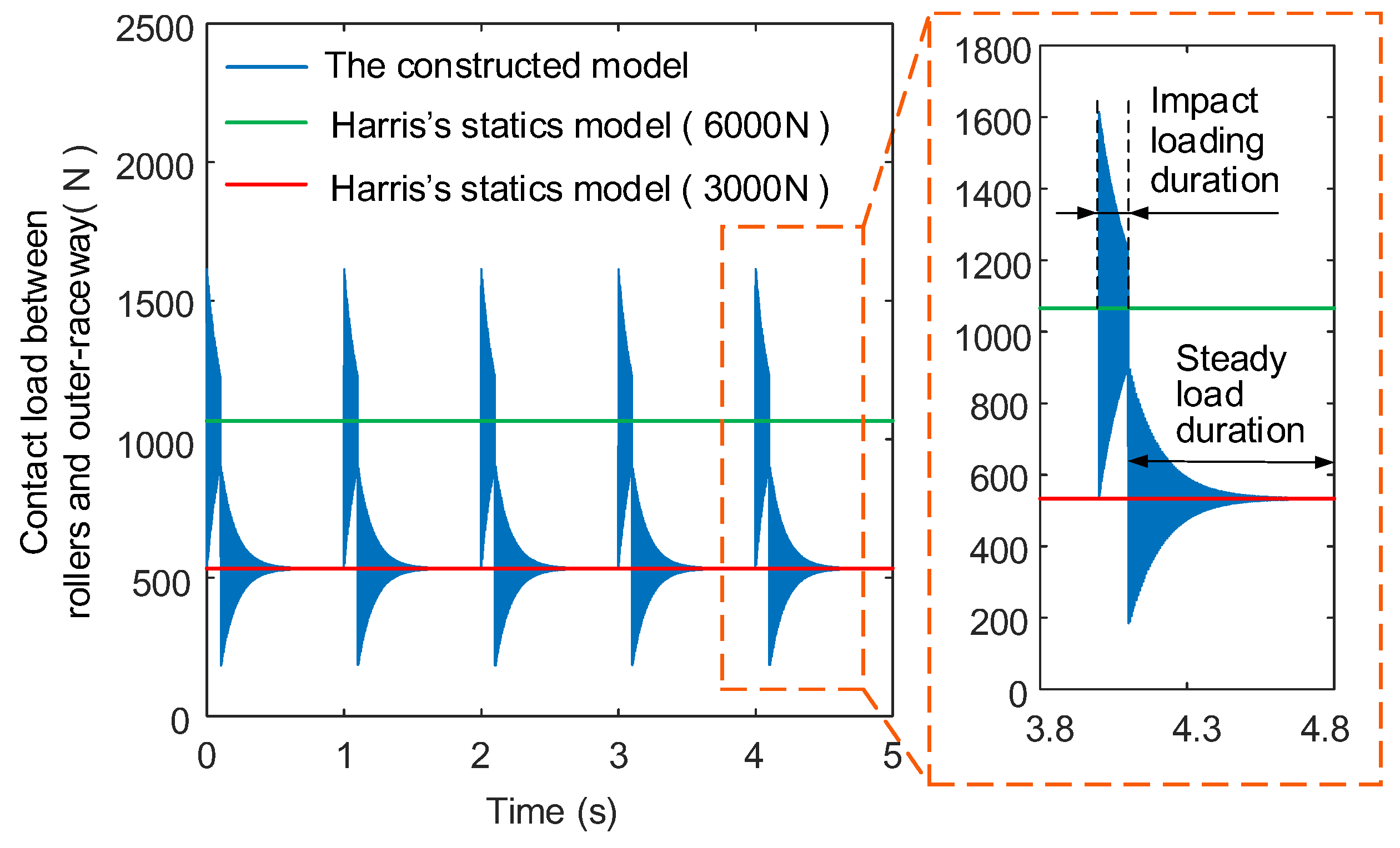 Processes 13 02545 g005