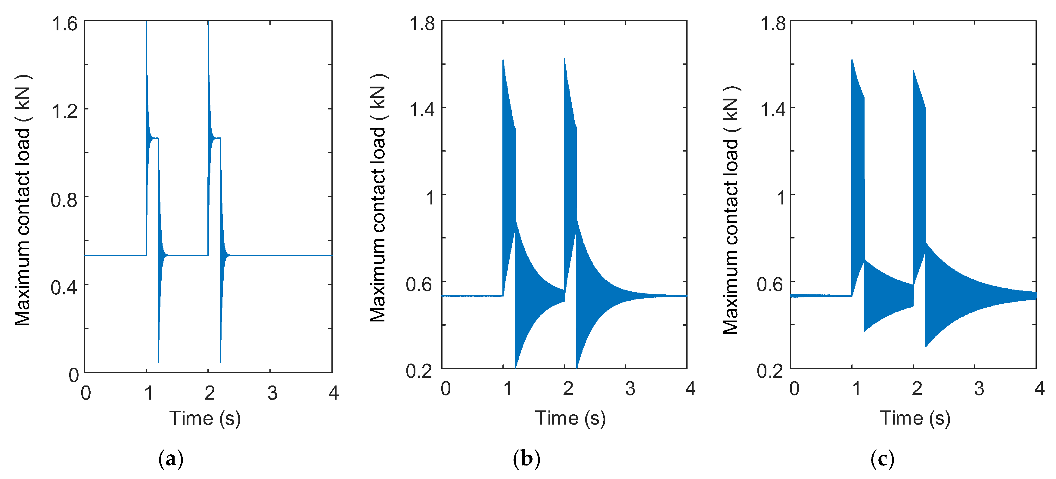 Processes 13 02545 g010