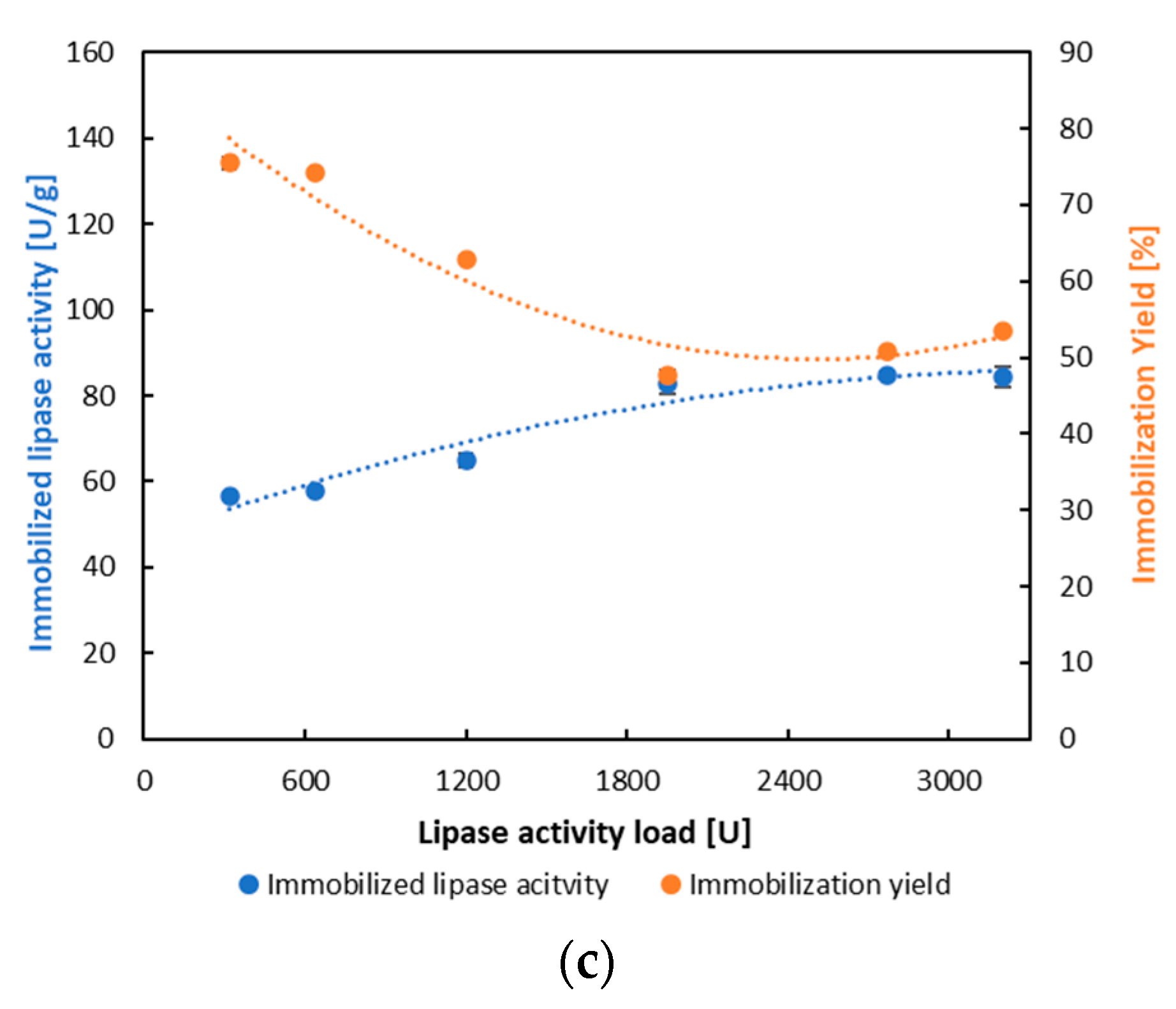 Processes 13 02548 g001b
