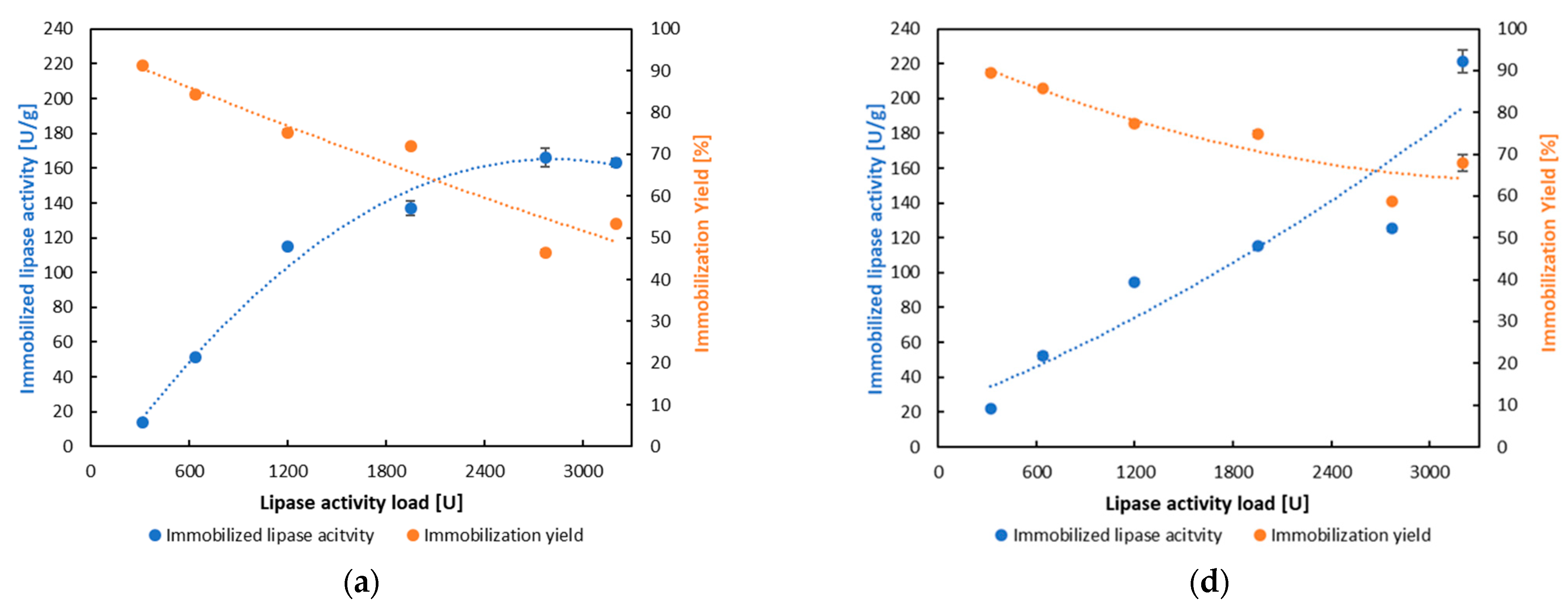 Processes 13 02548 g002a