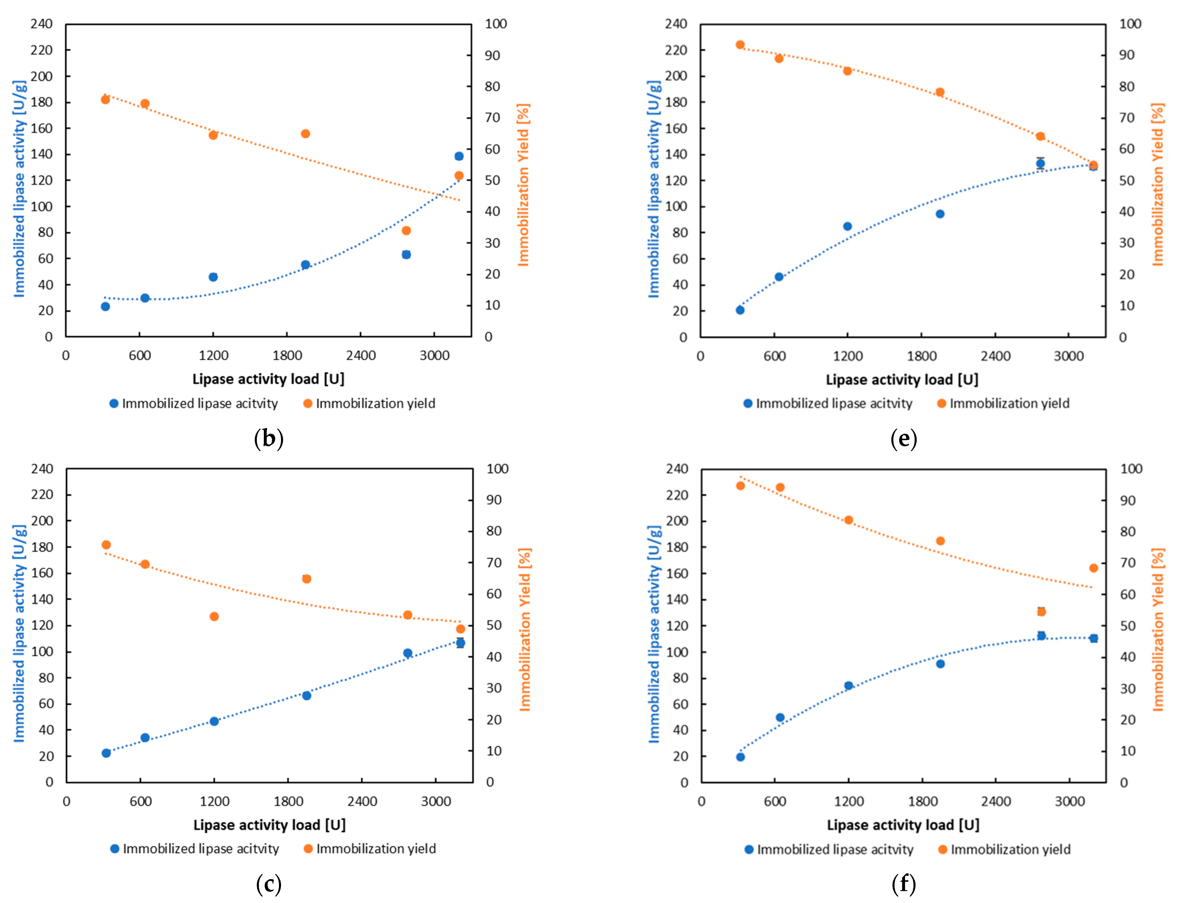Processes 13 02548 g002b