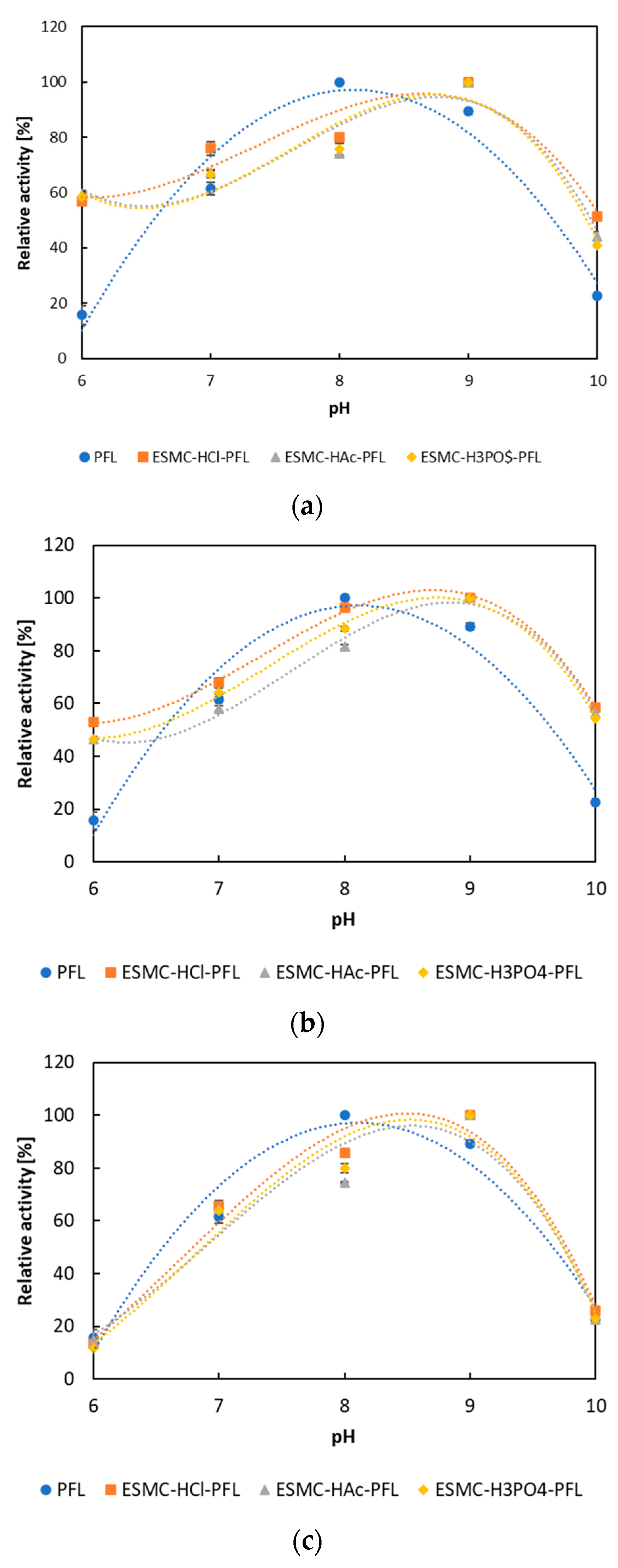 Processes 13 02548 g003