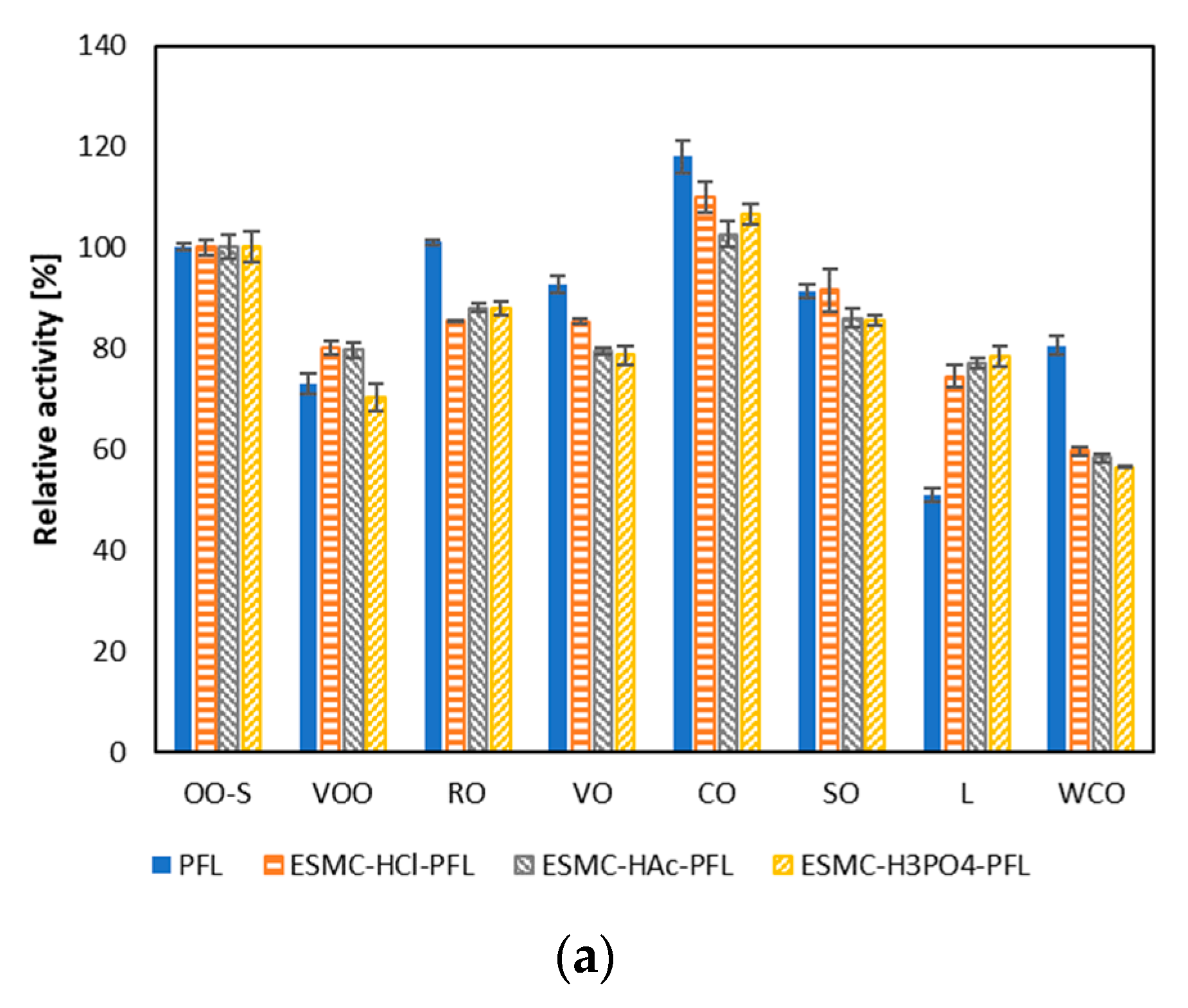 Processes 13 02548 g005a