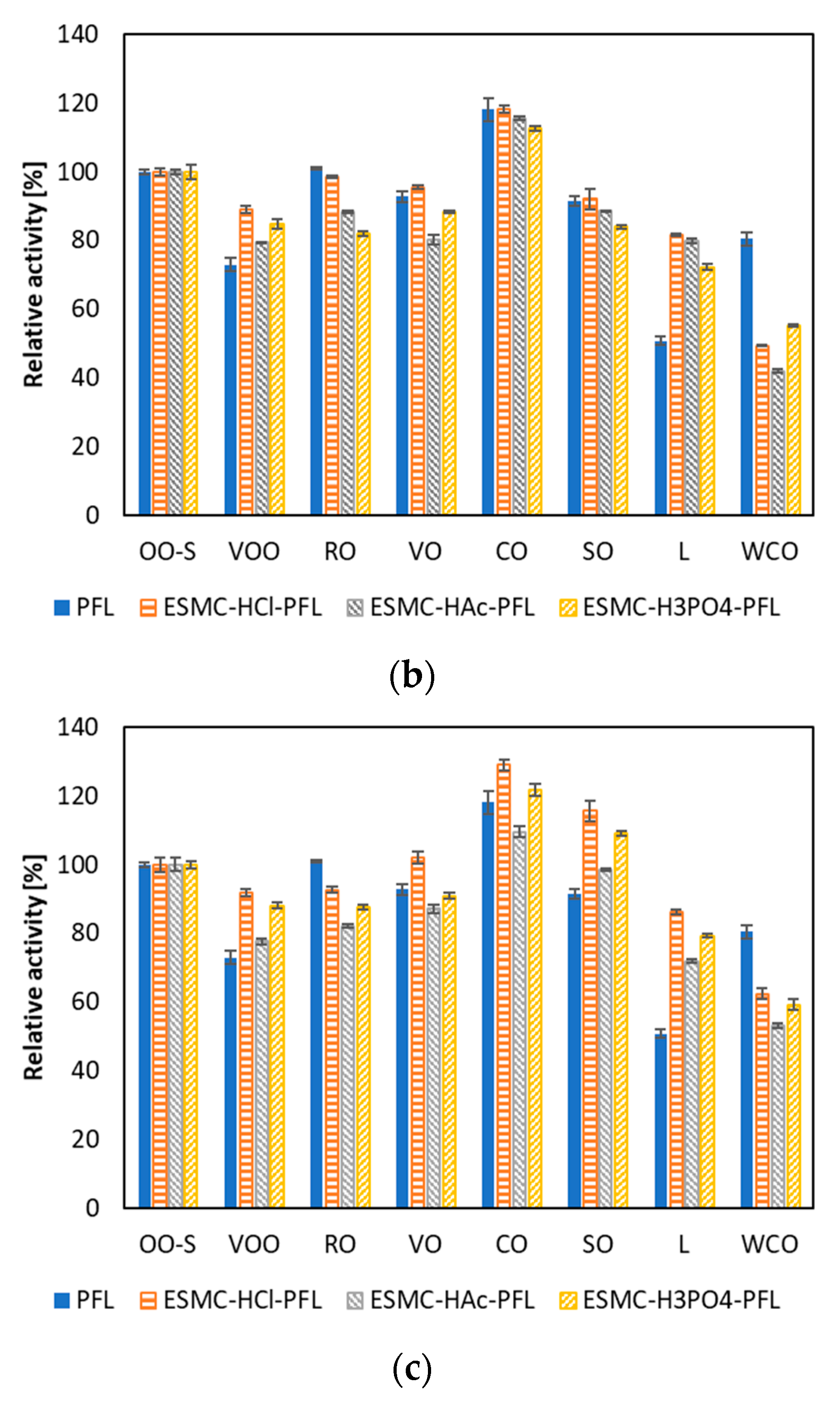 Processes 13 02548 g005b