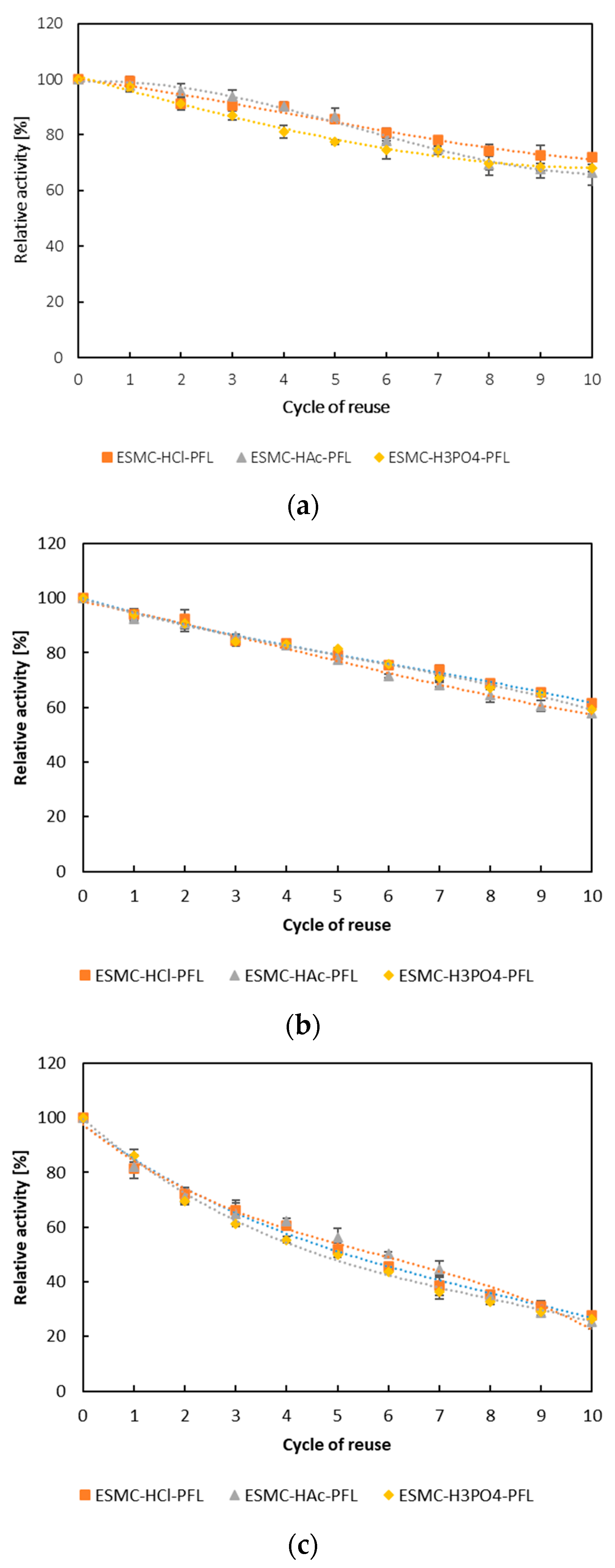 Processes 13 02548 g006