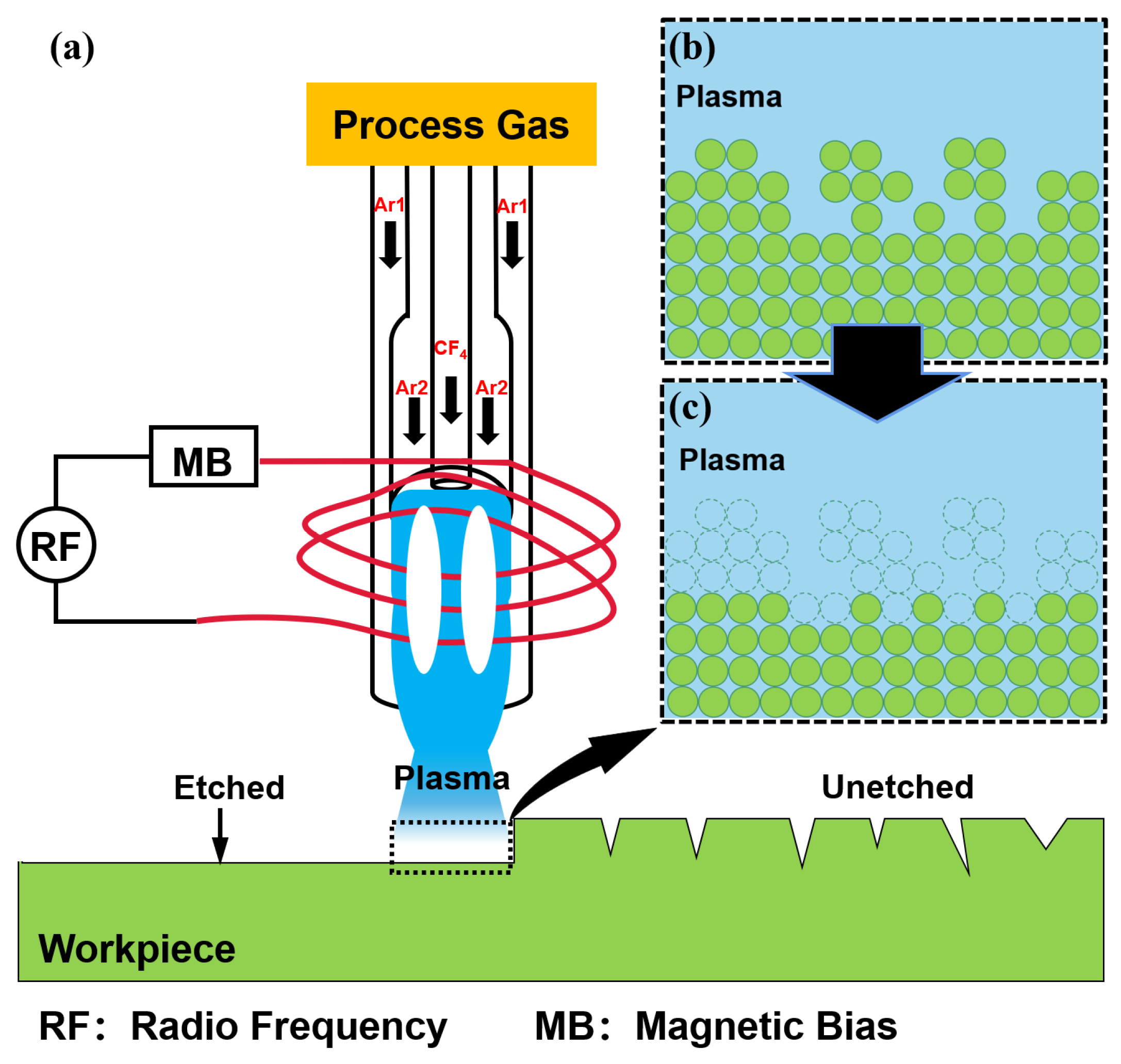 Processes 13 02550 g002