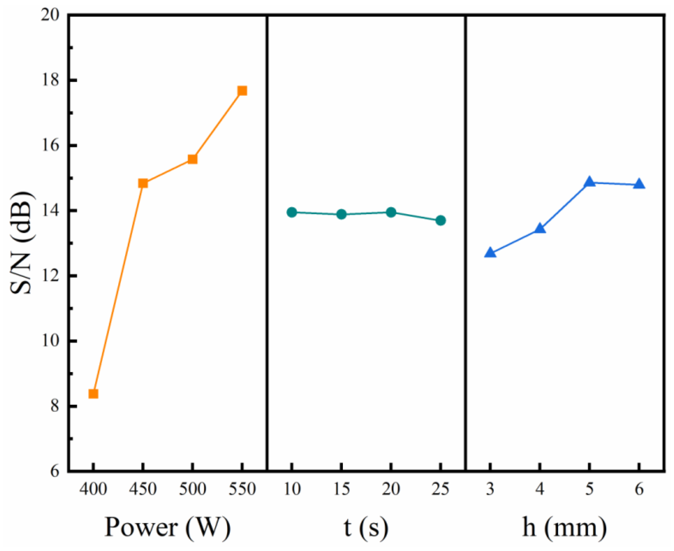 Processes 13 02550 g006
