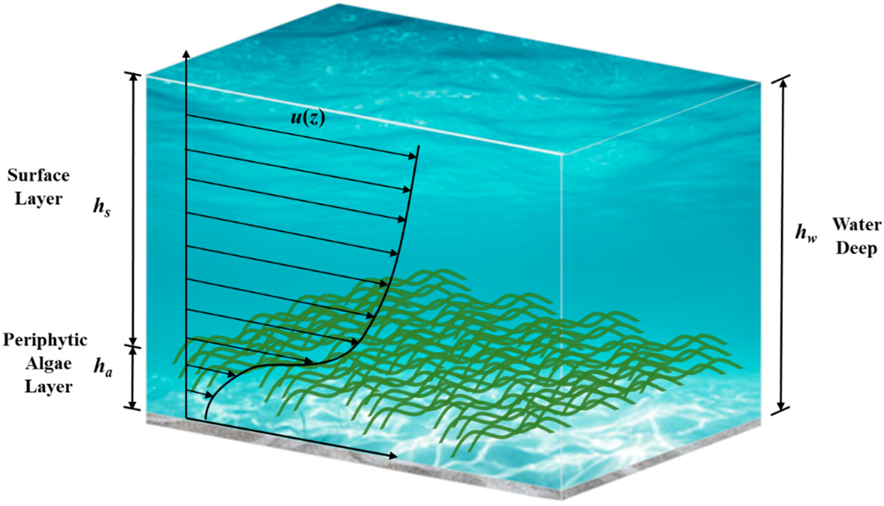 Processes 13 02551 g001