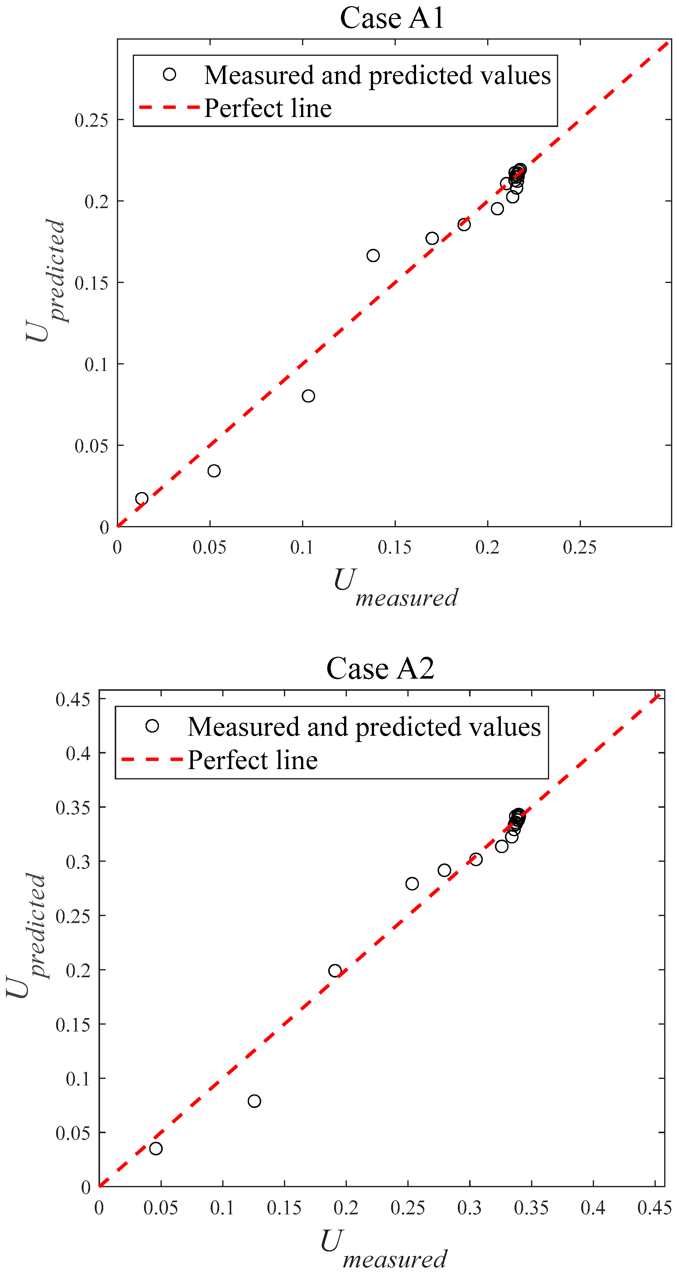 Processes 13 02551 g007a