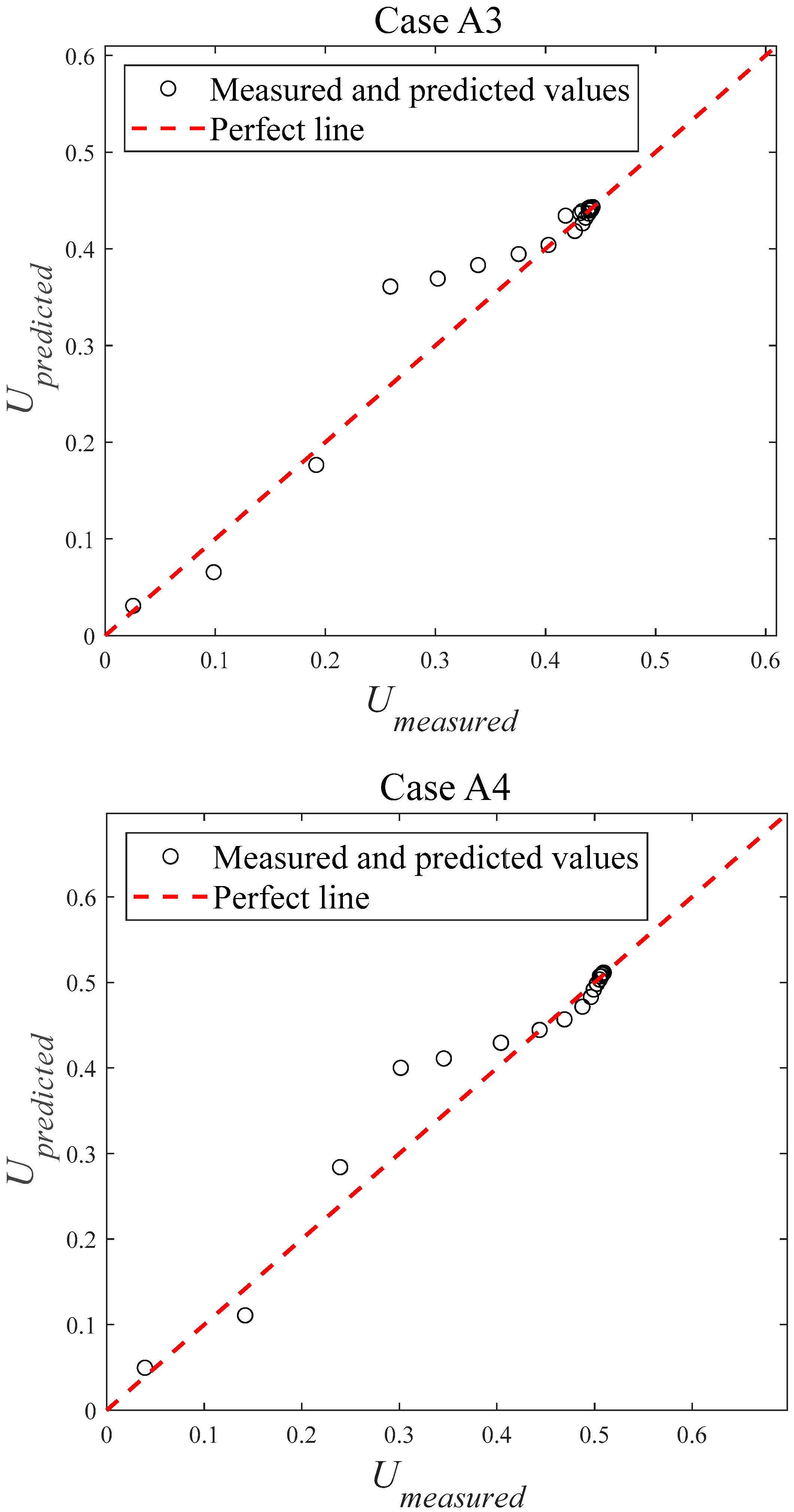 Processes 13 02551 g007b