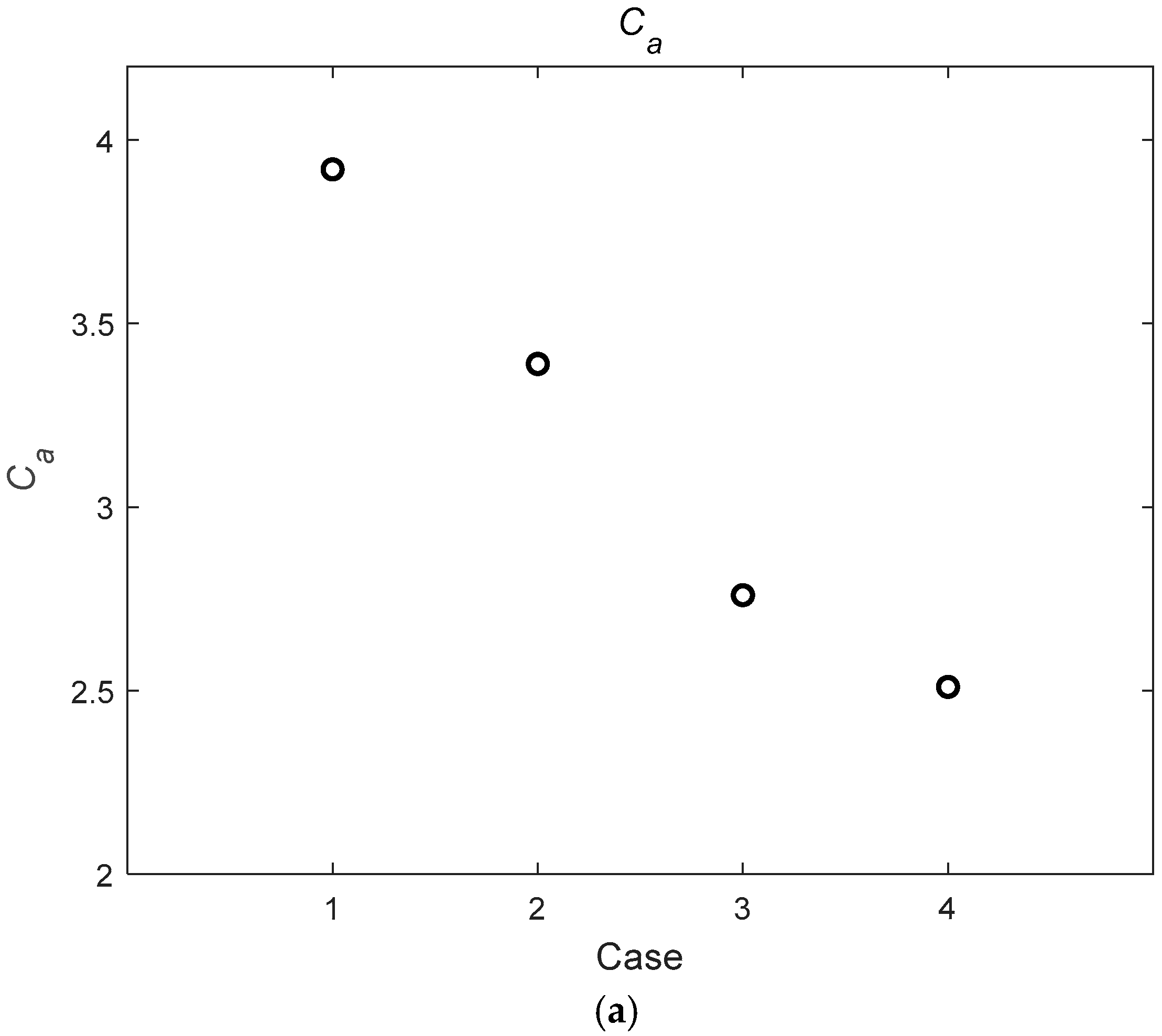 Processes 13 02551 g008a