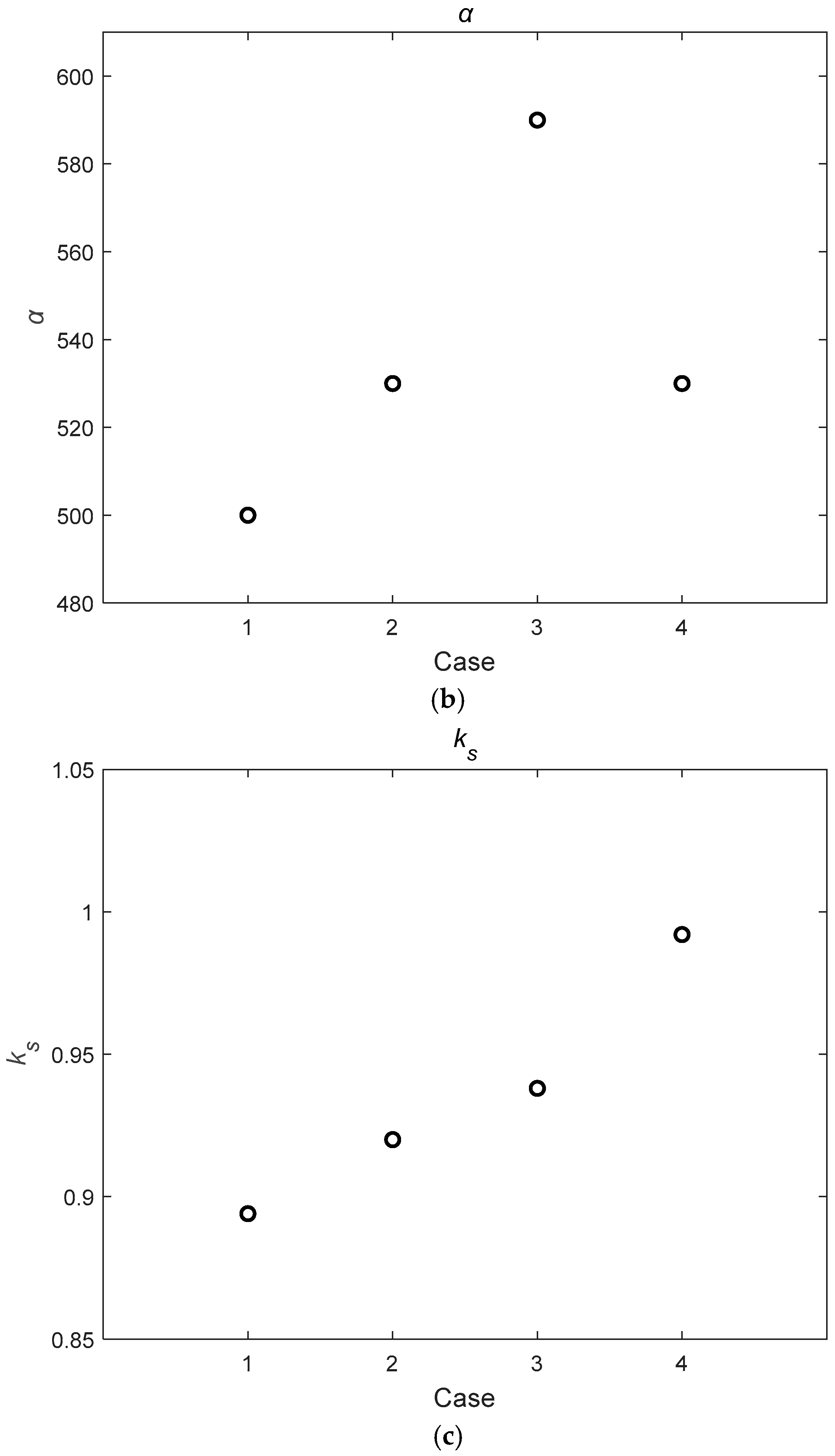 Processes 13 02551 g008b
